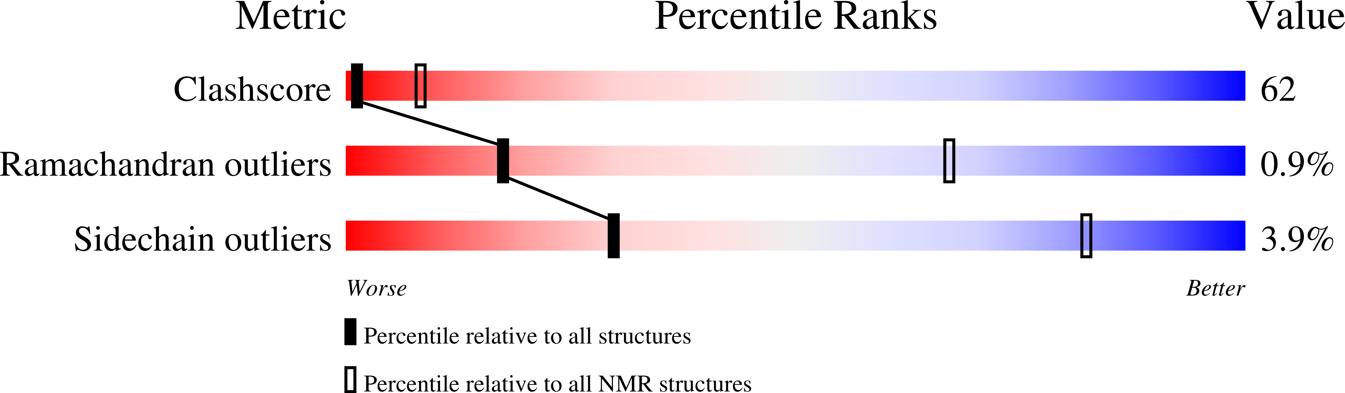 9G5P validation report