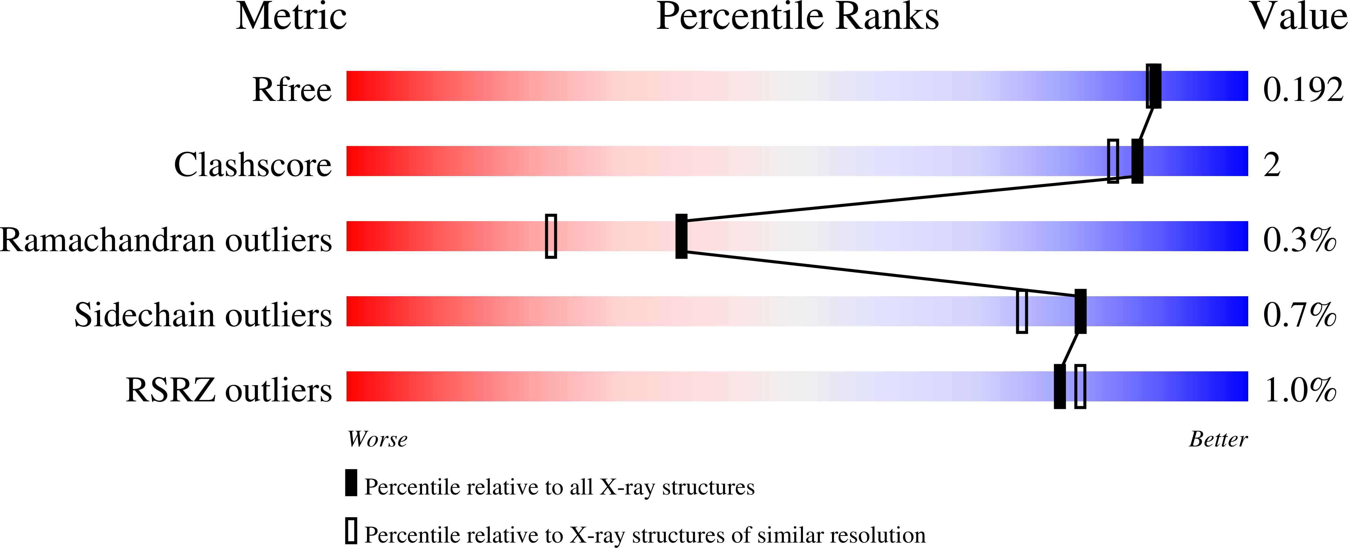 9G61 validation report