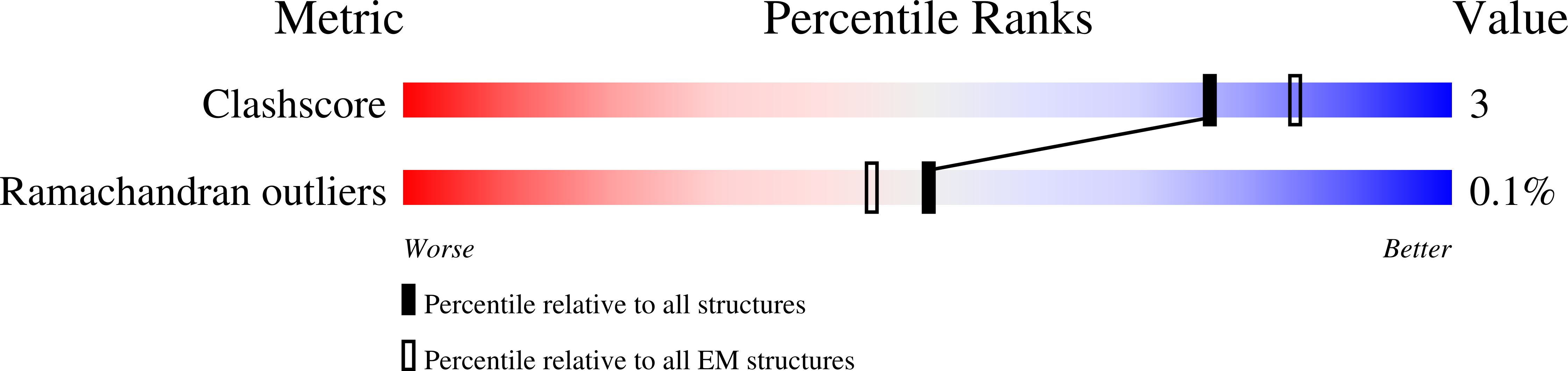 9G69 validation report