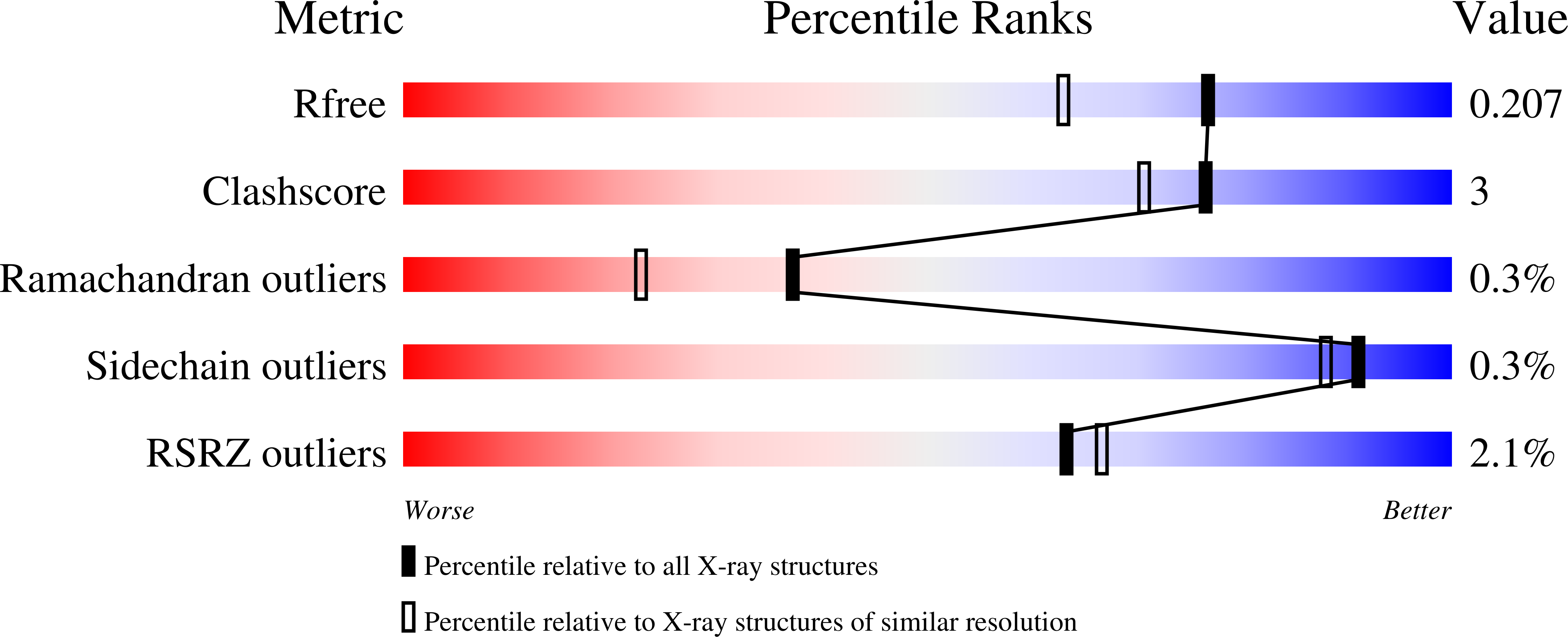 9G6L validation report