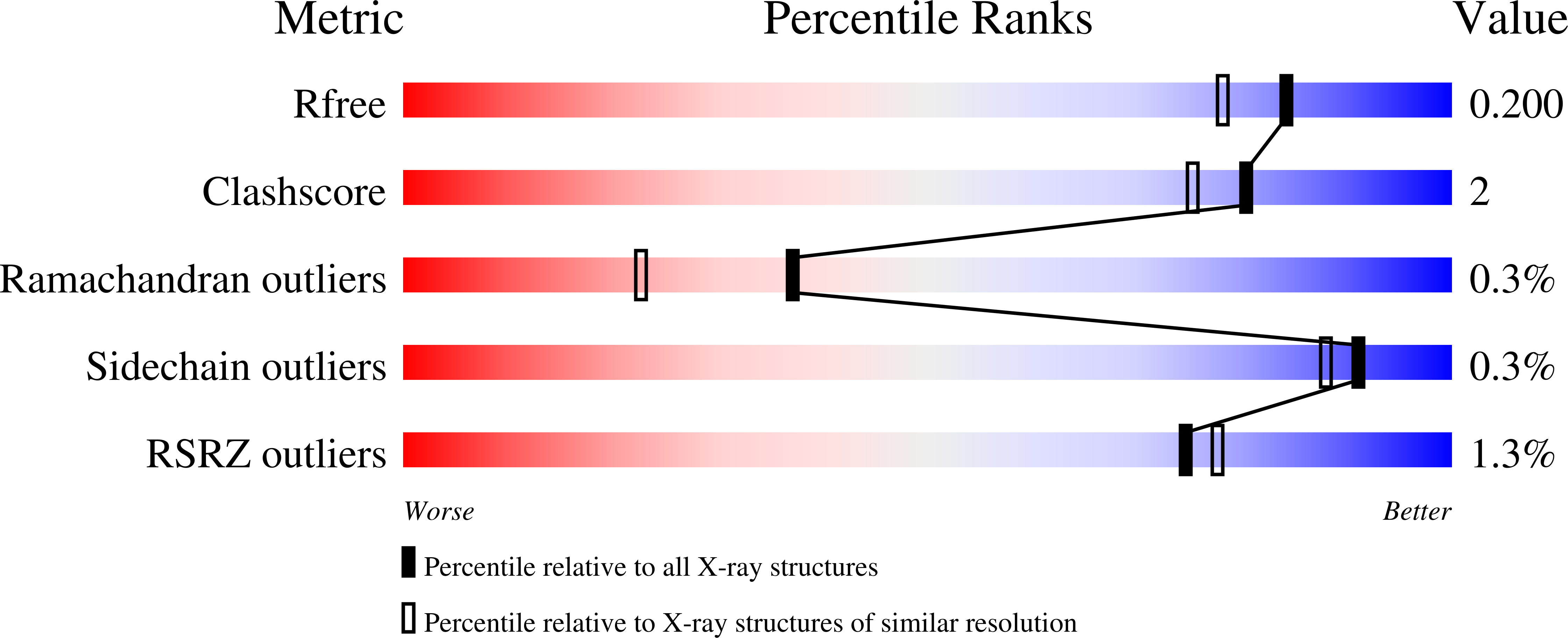 9G6N validation report