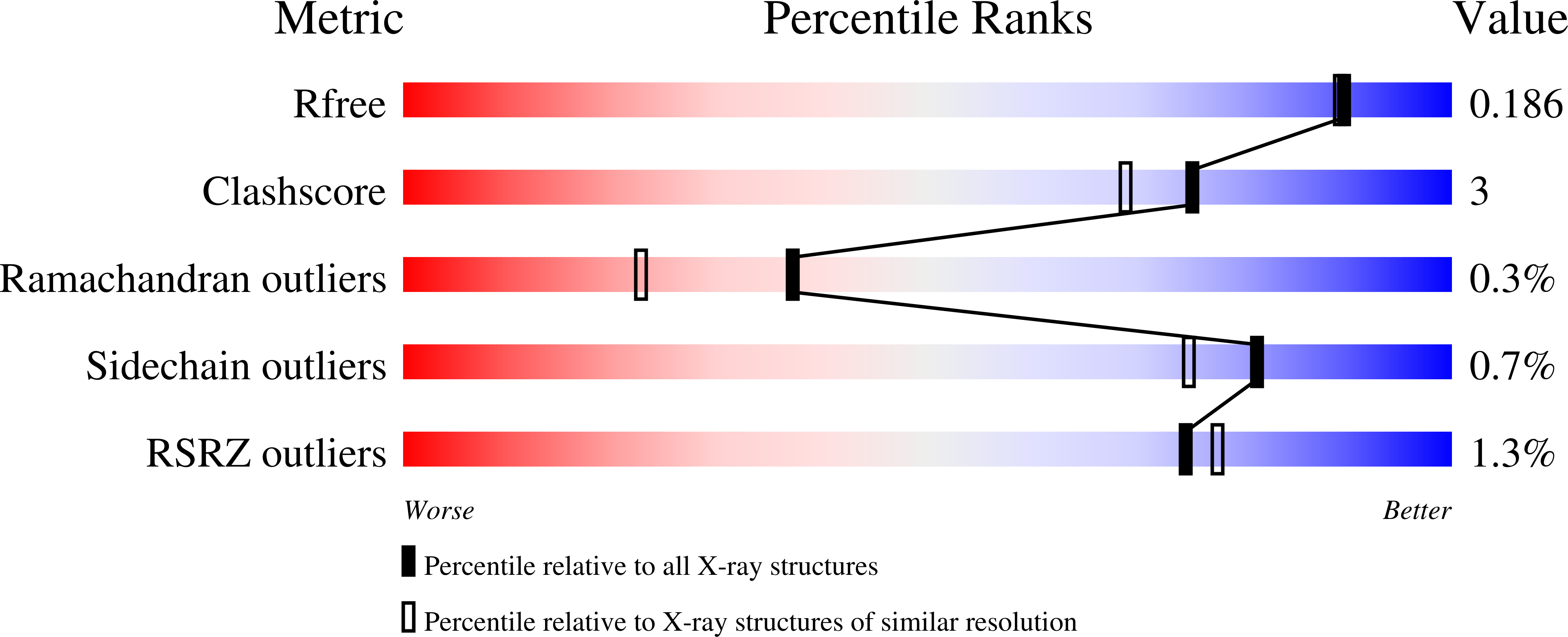 9G6O validation report