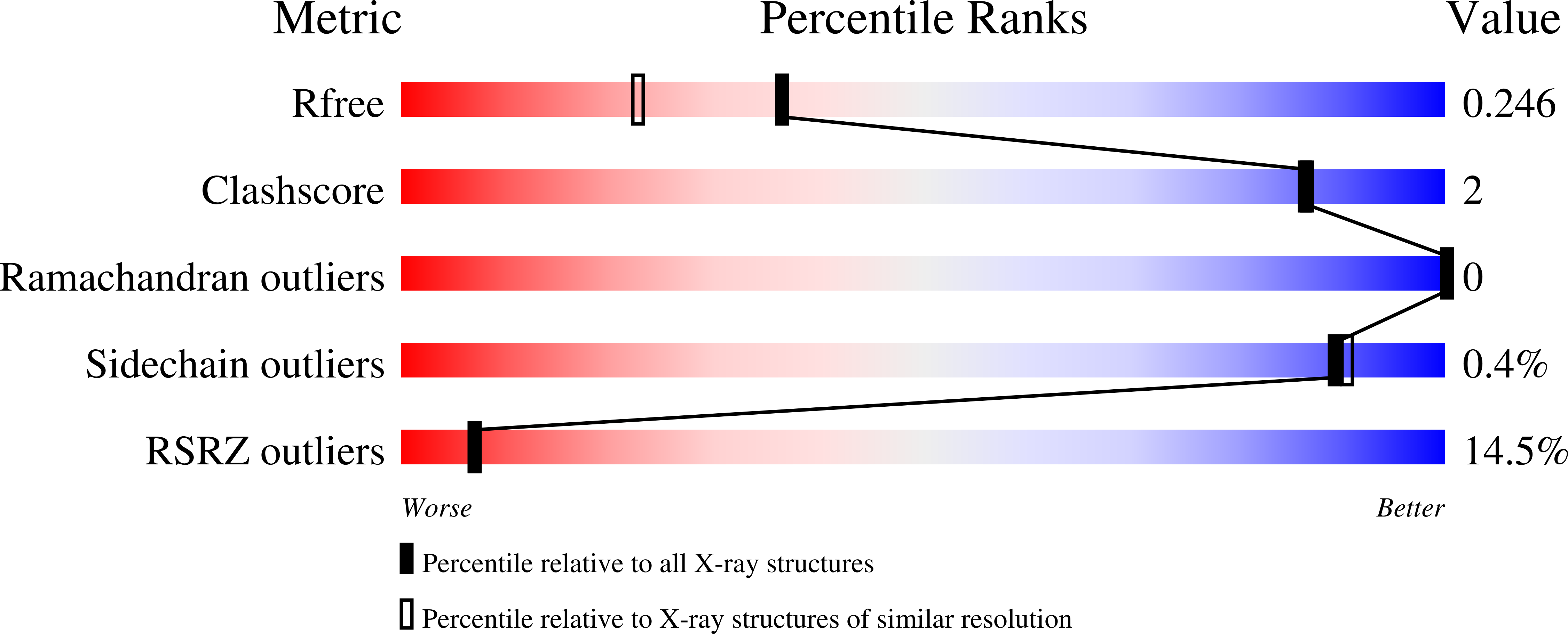 9G7L validation report