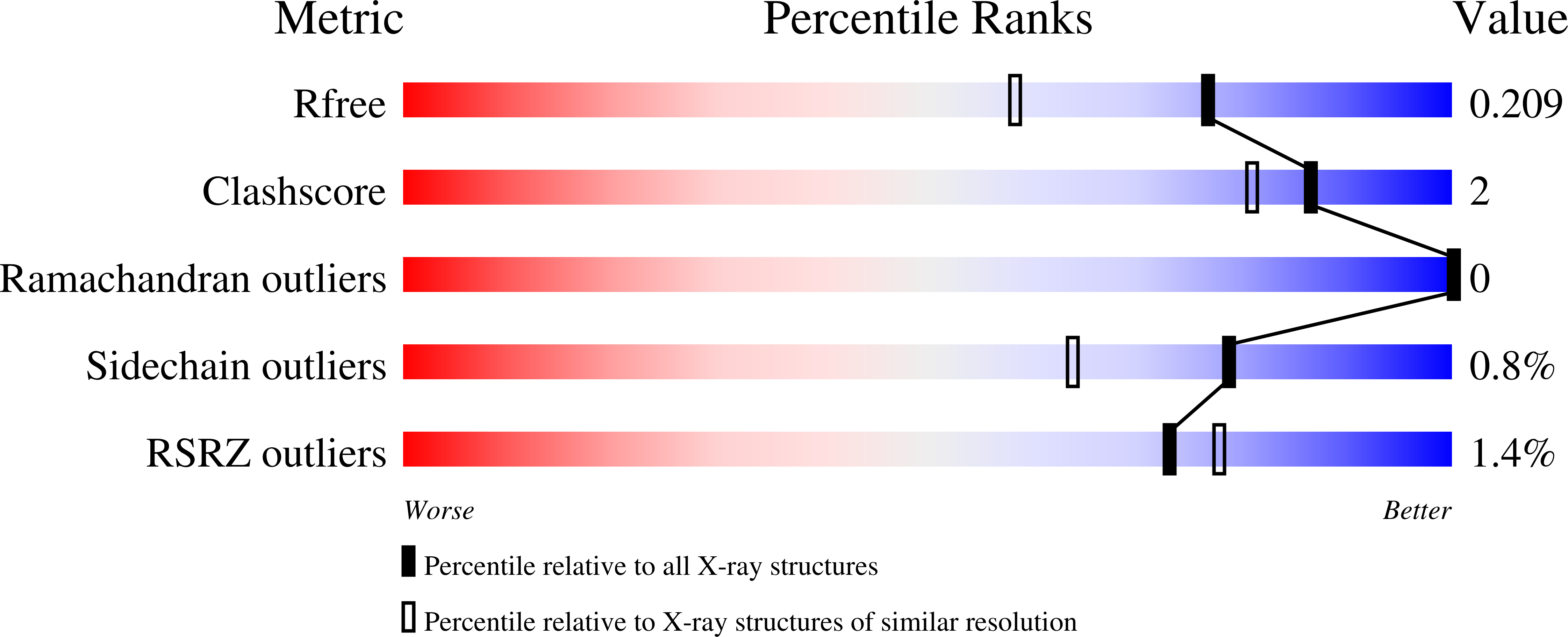 9G8V validation report