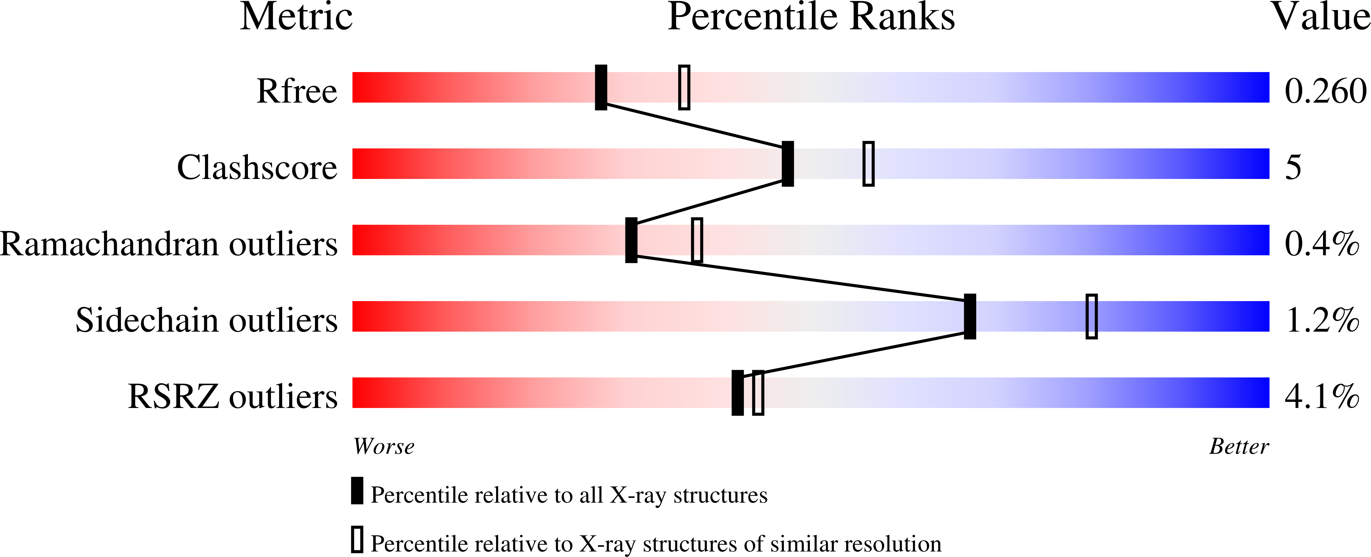 9G97 validation report