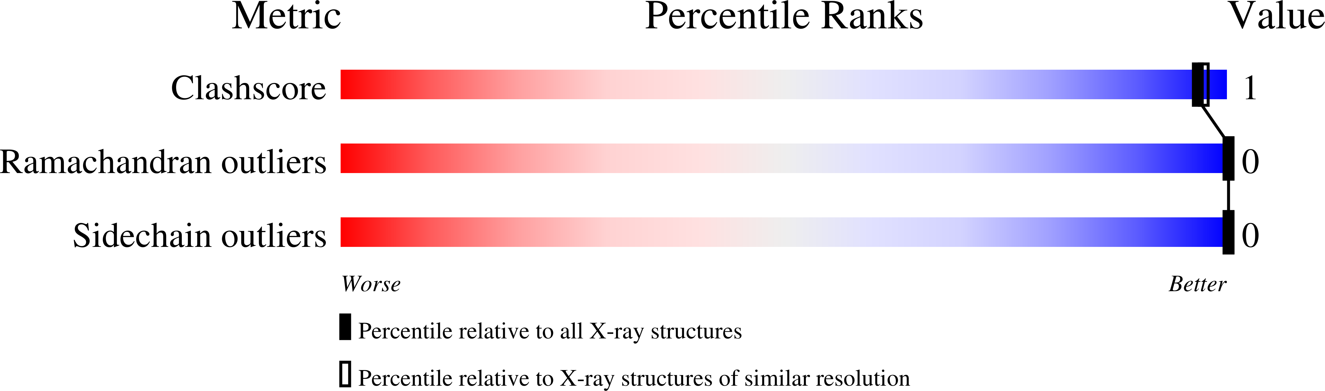 9G99 validation report