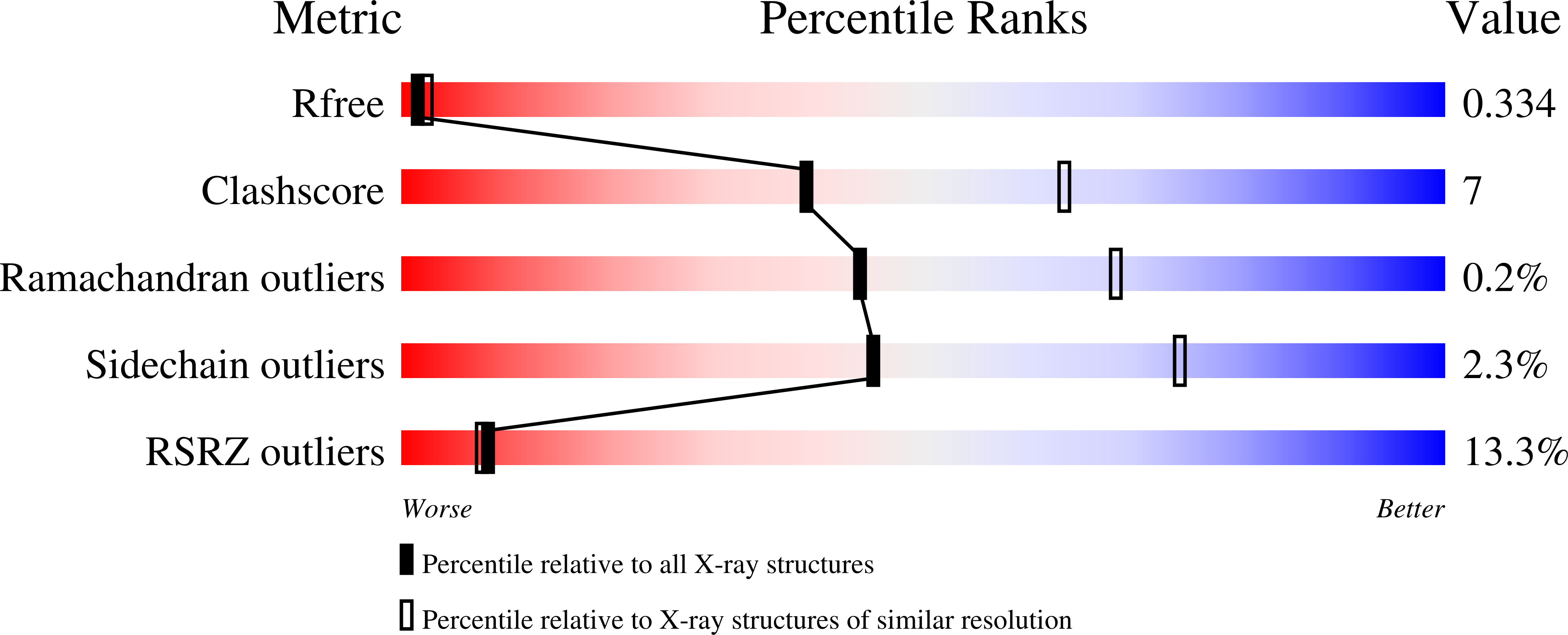 9G9O validation report