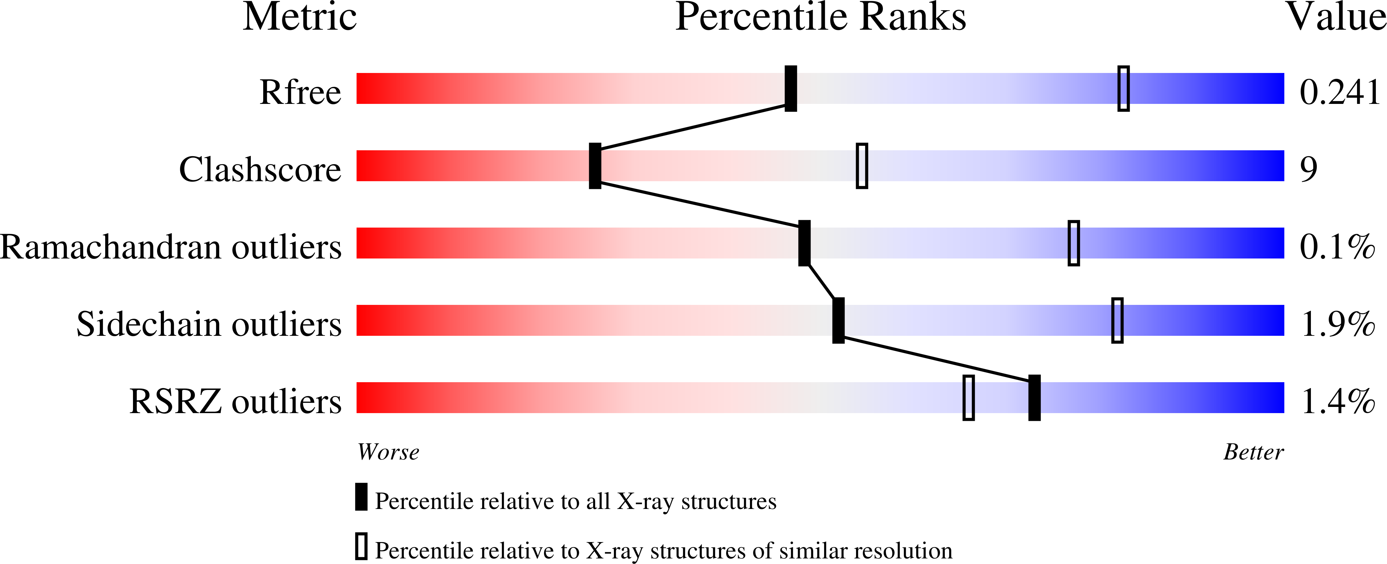 9GA1 validation report