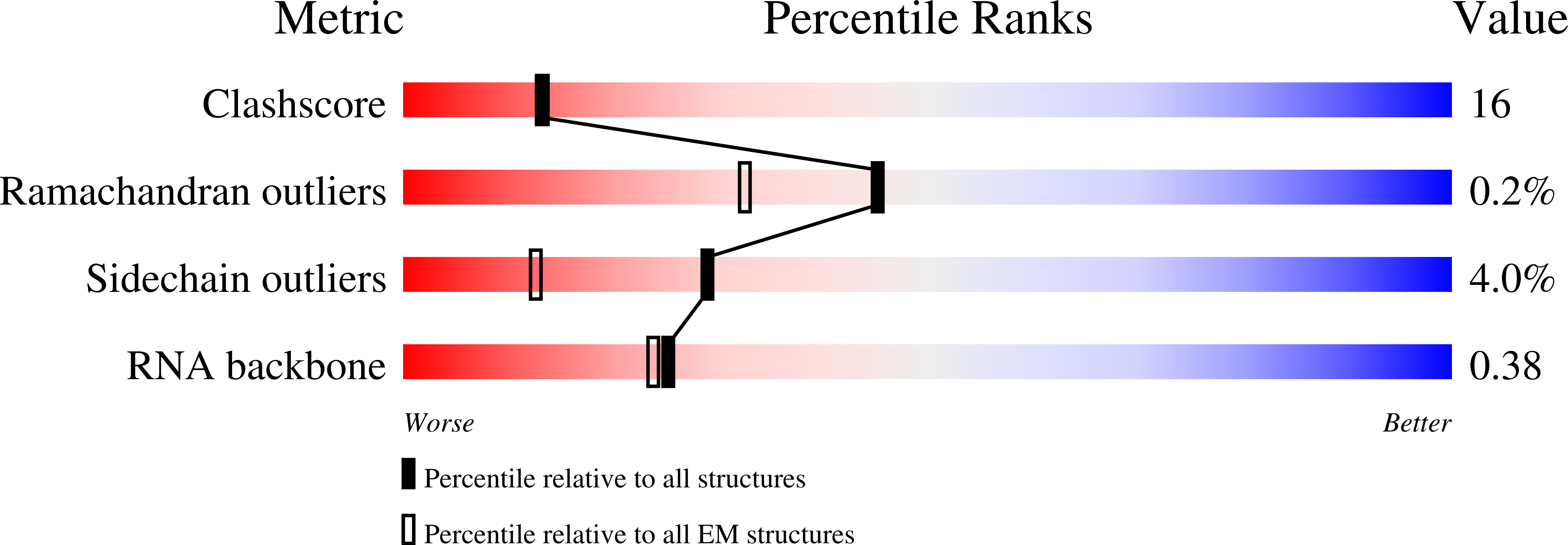 9GAT validation report