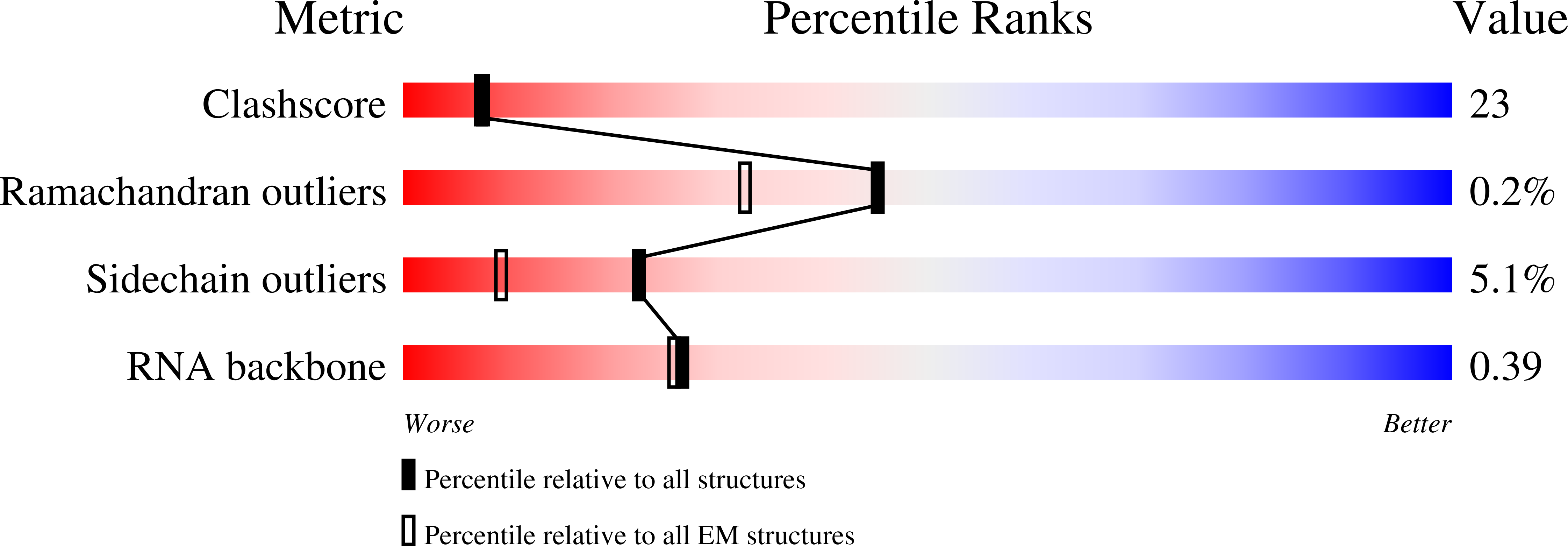 9GAV validation report