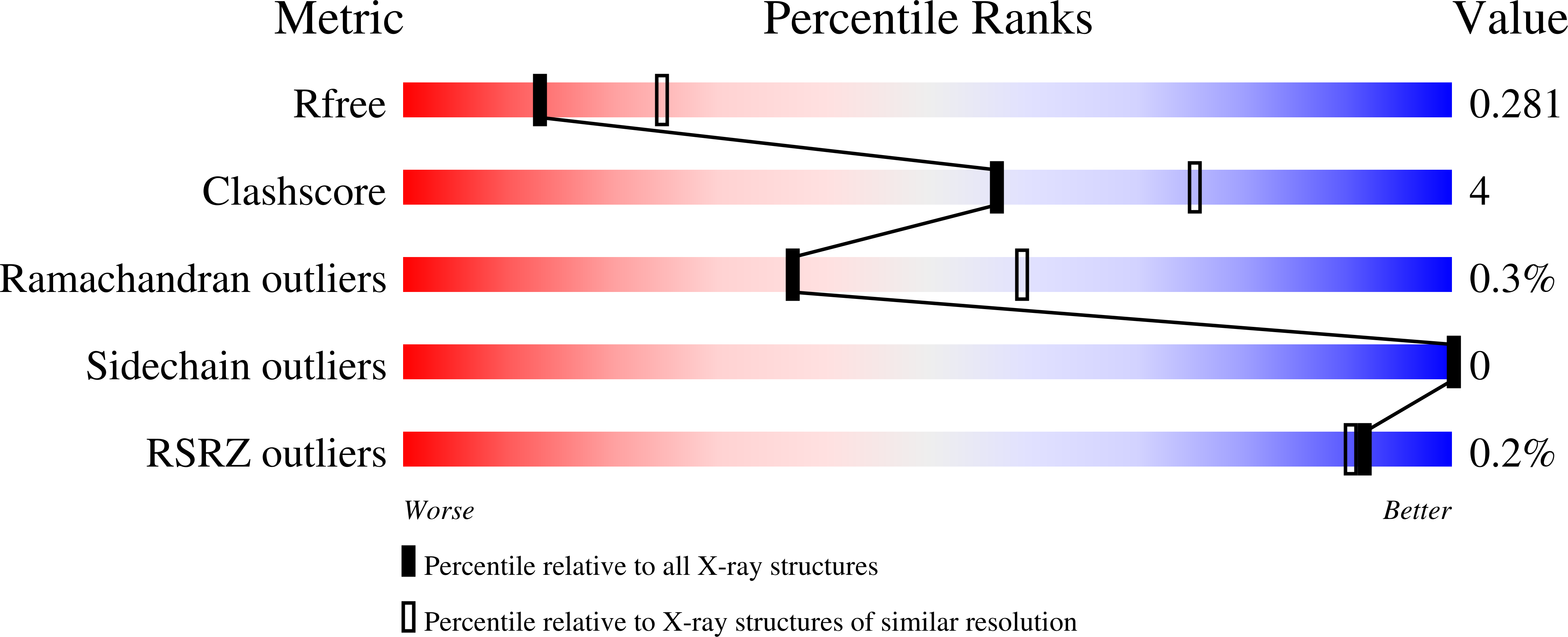 9GBB validation report