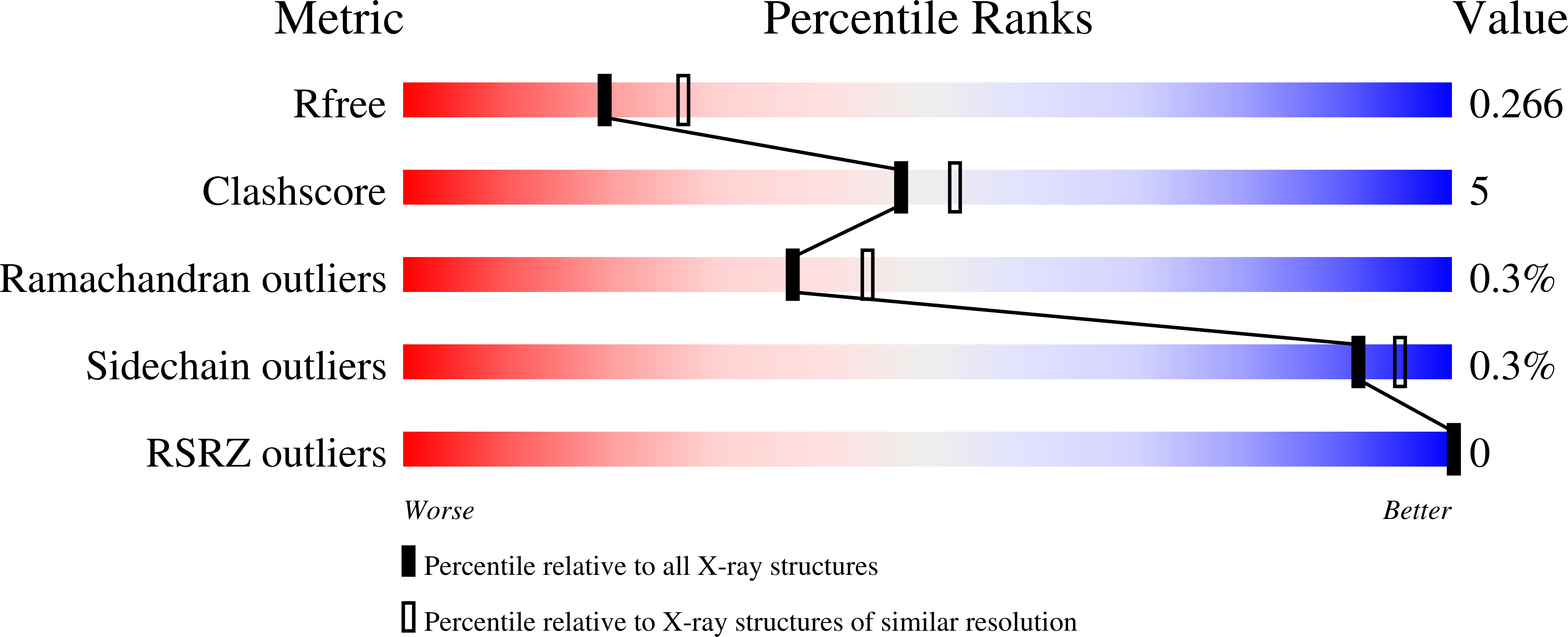 9GBT validation report