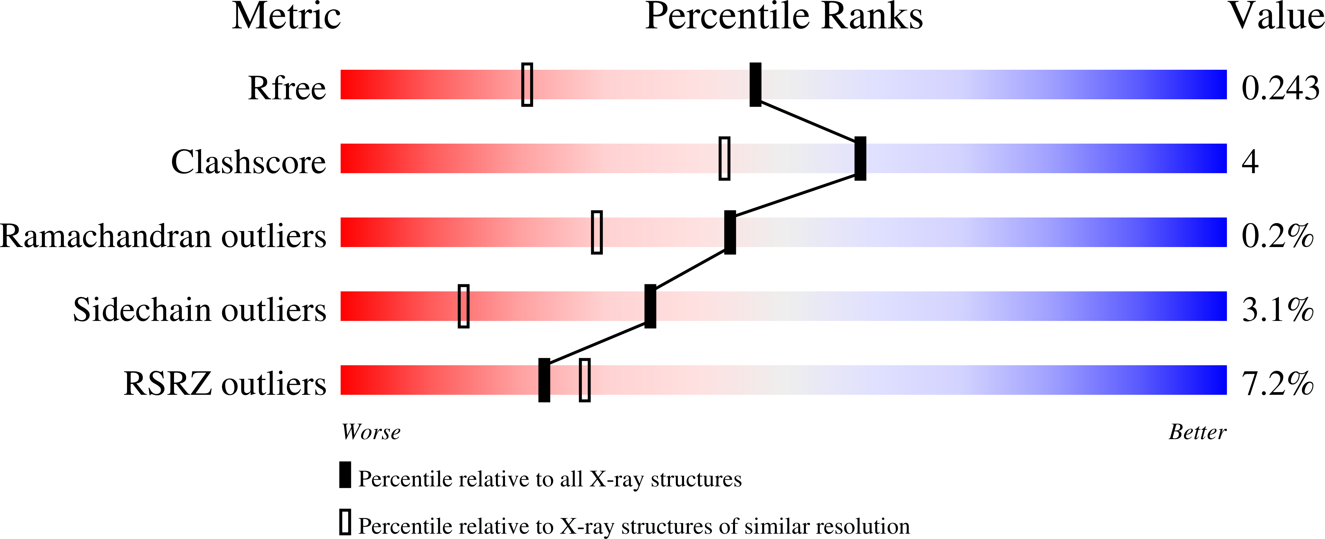 9GBU validation report