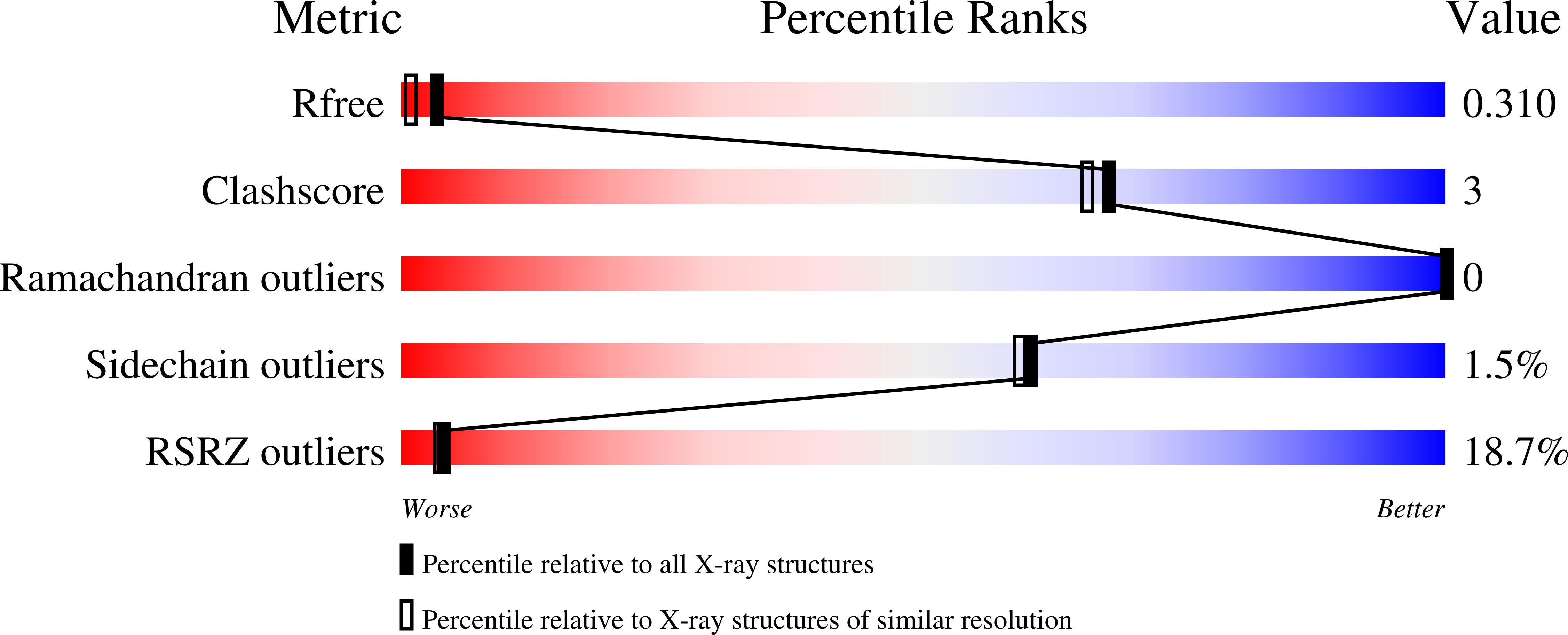 9GC6 validation report