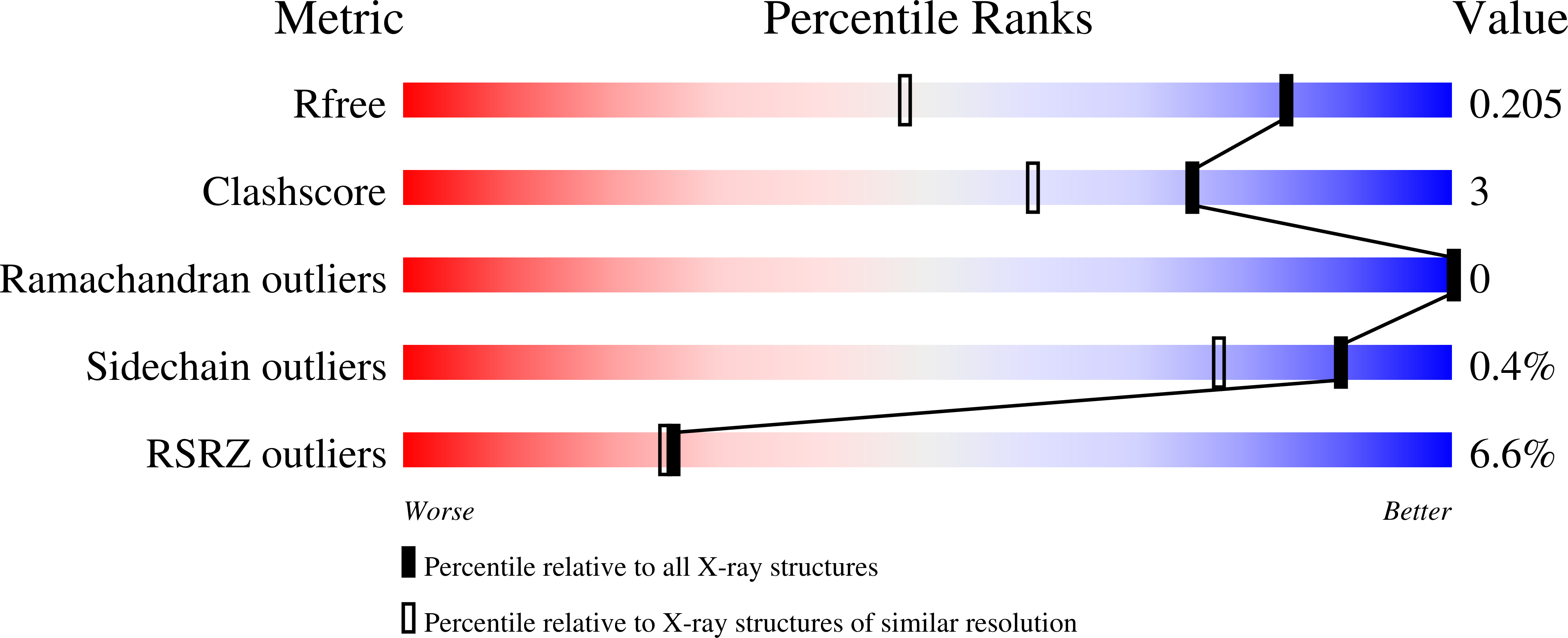 9GC7 validation report