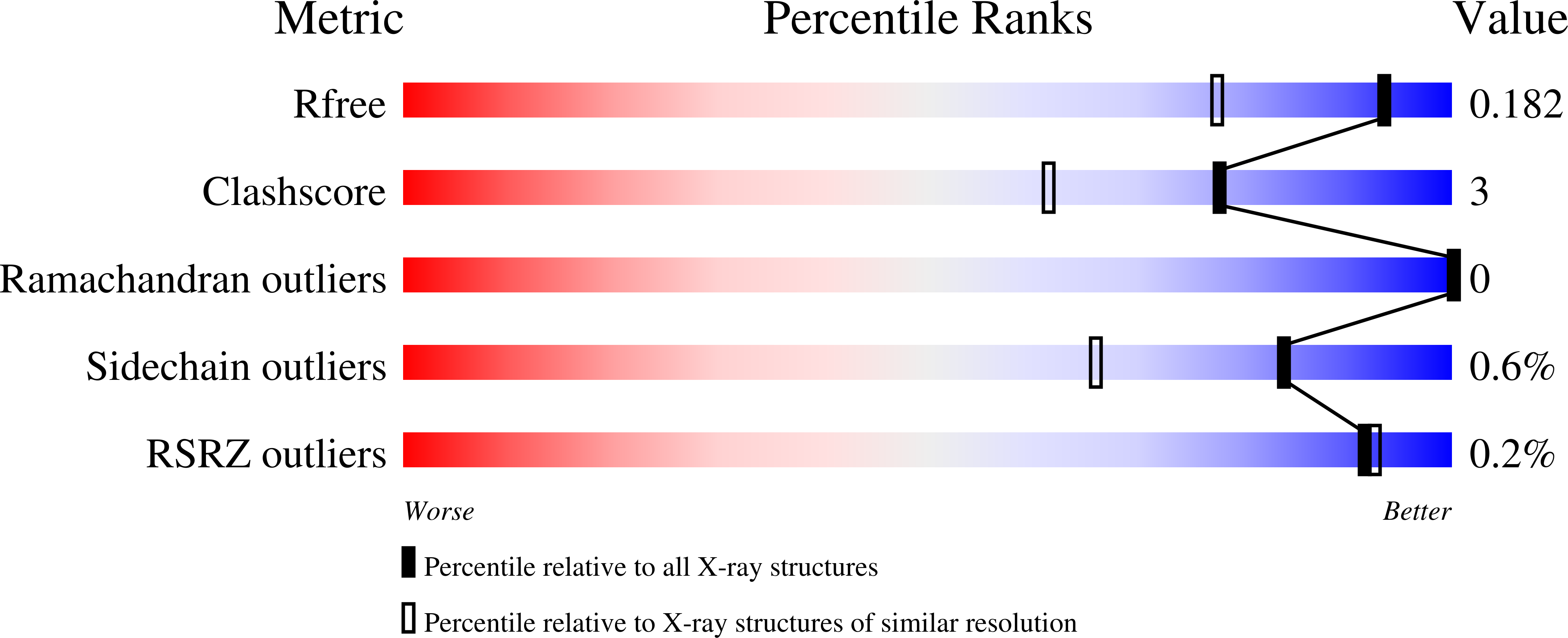 9GCB validation report