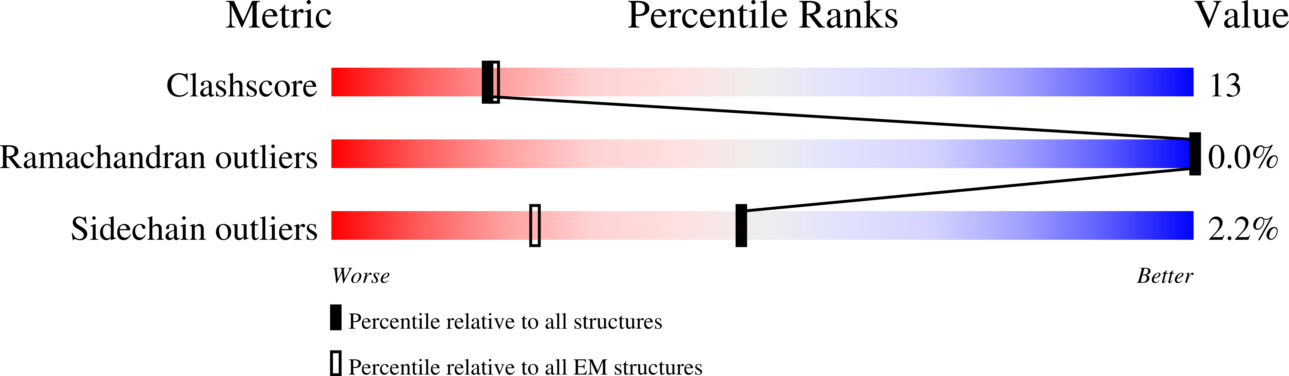 9GCS validation report