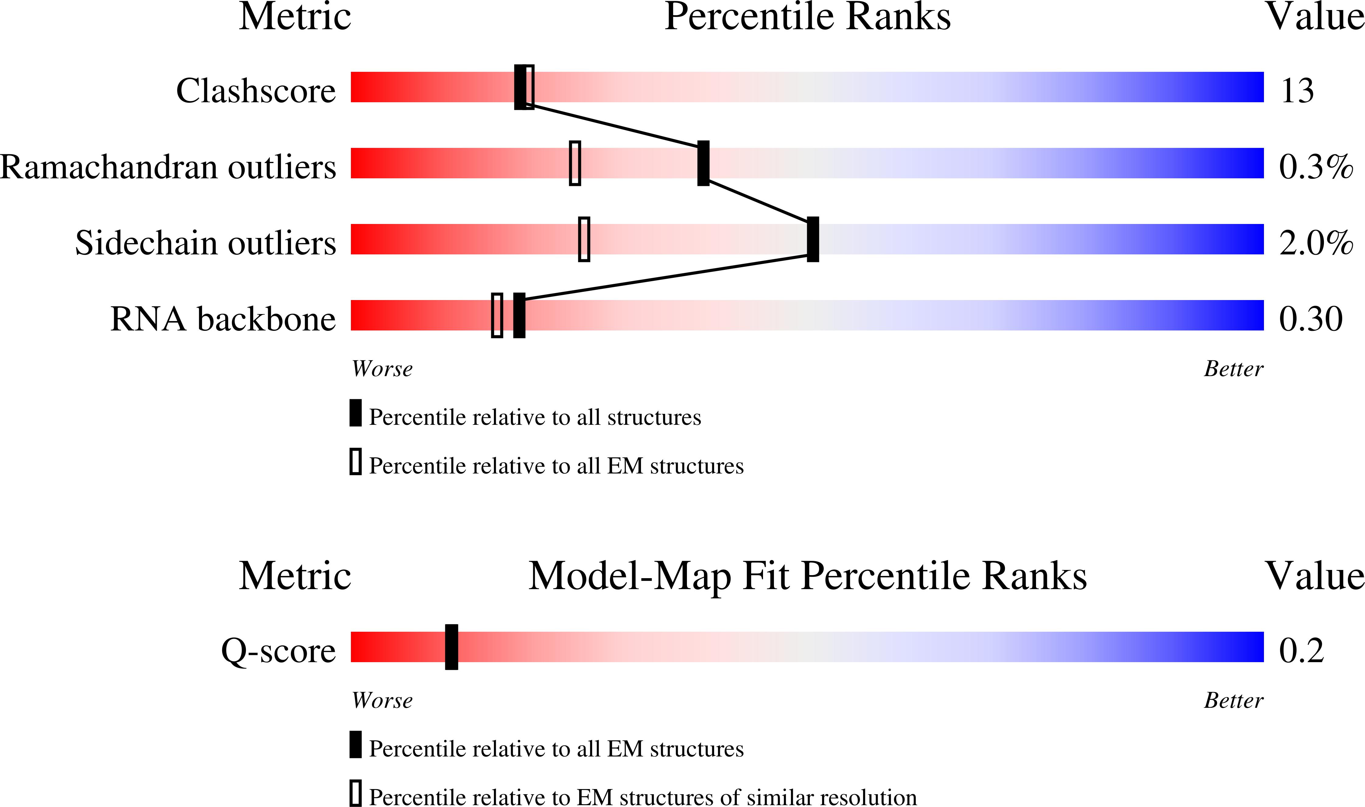 9GDC validation report