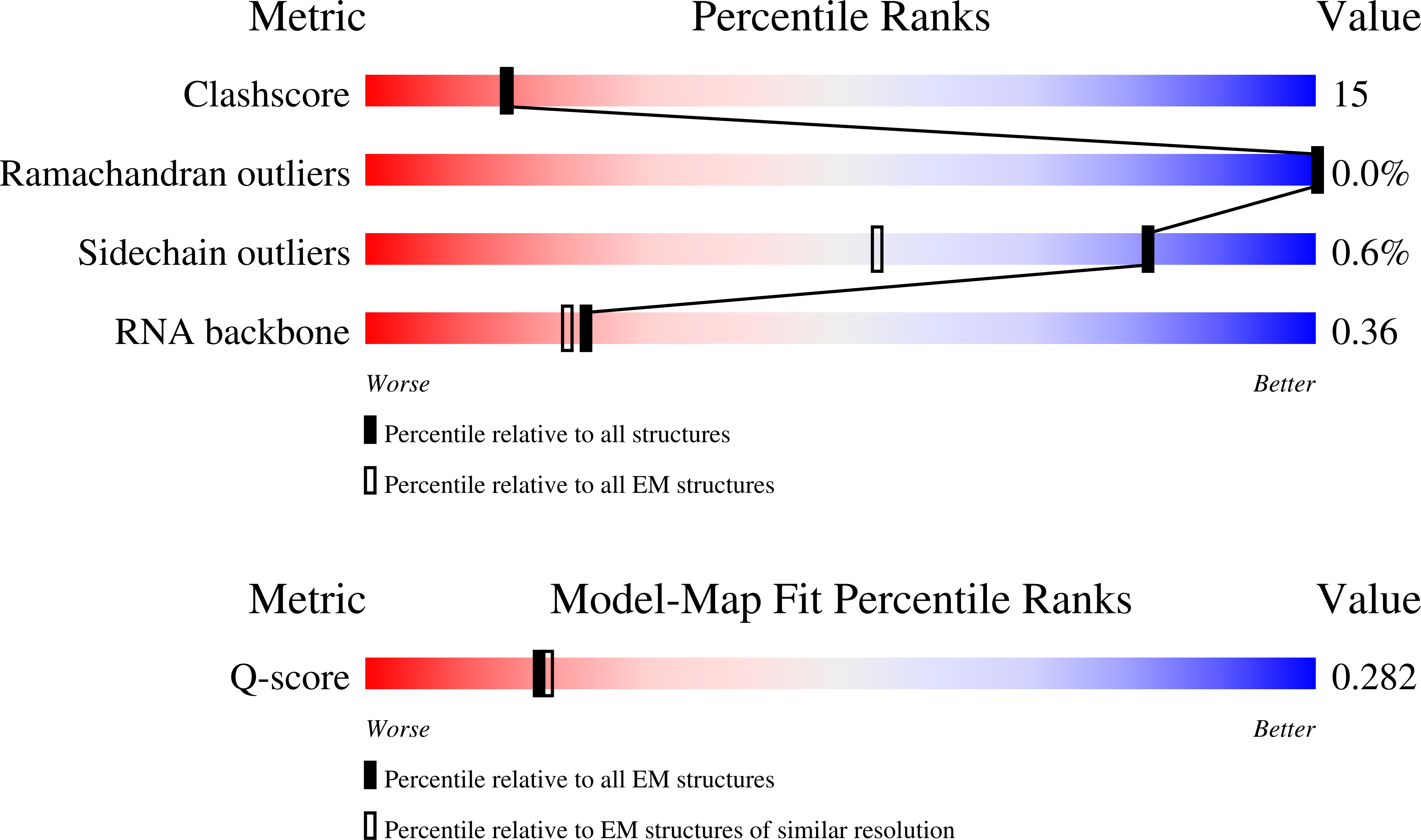 9GDE validation report