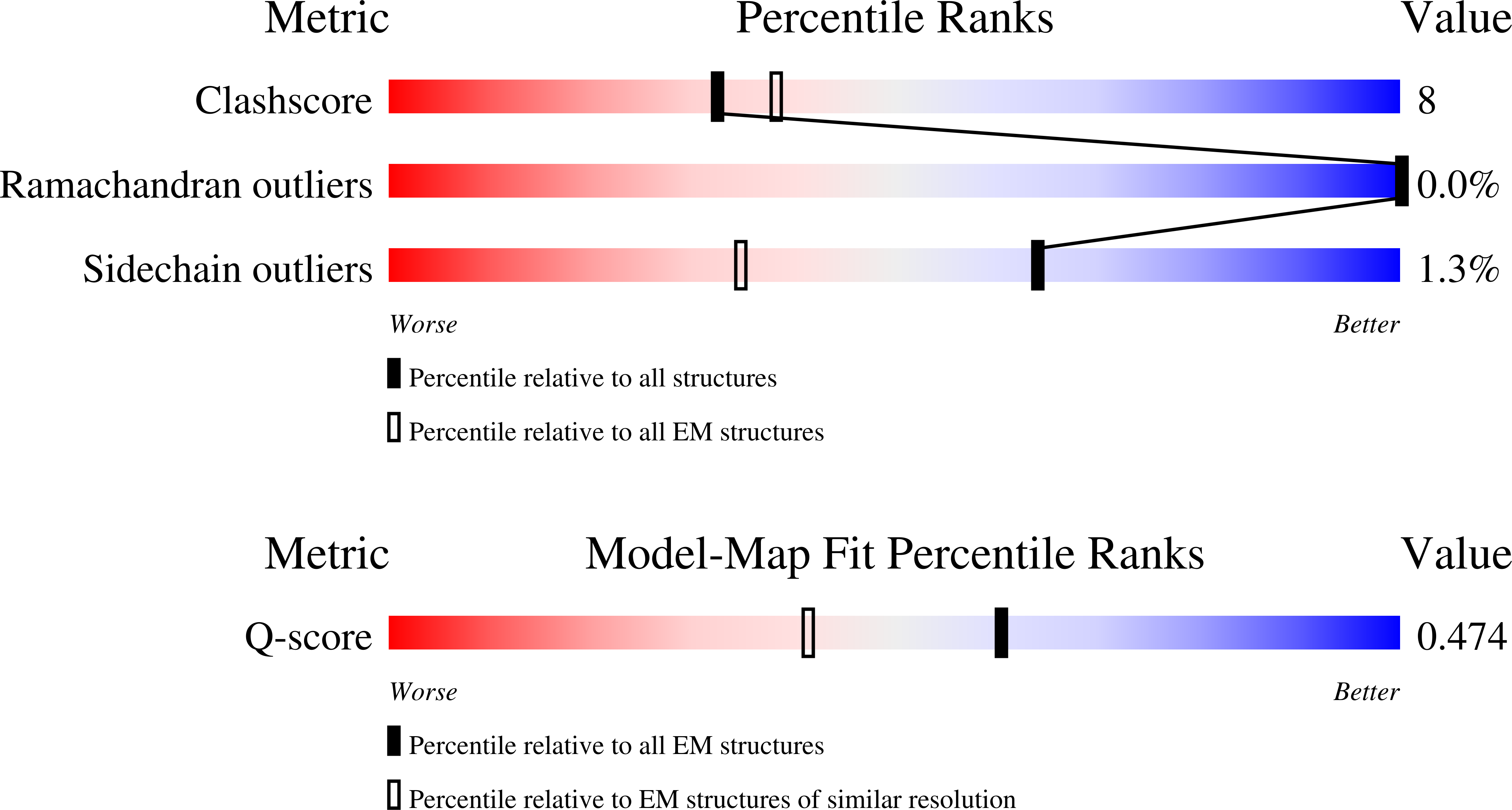 9GDO validation report