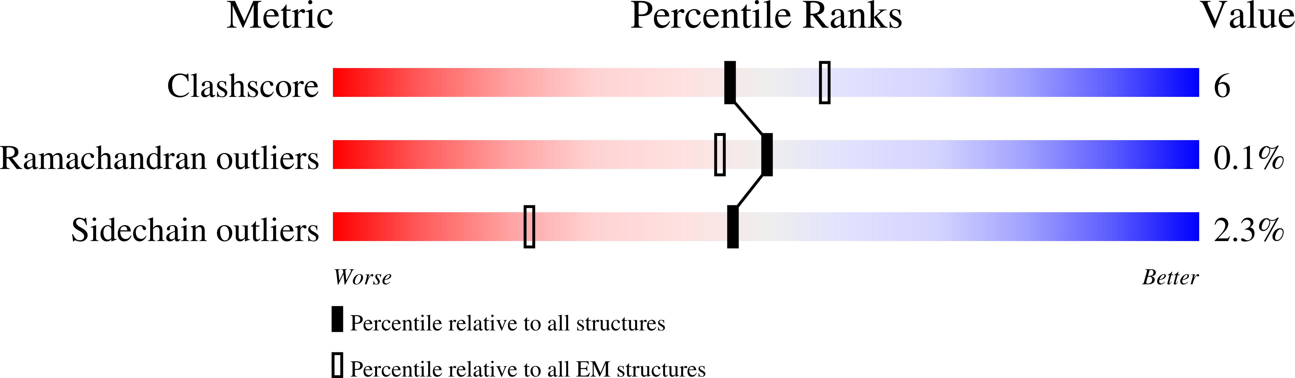 9GDX validation report