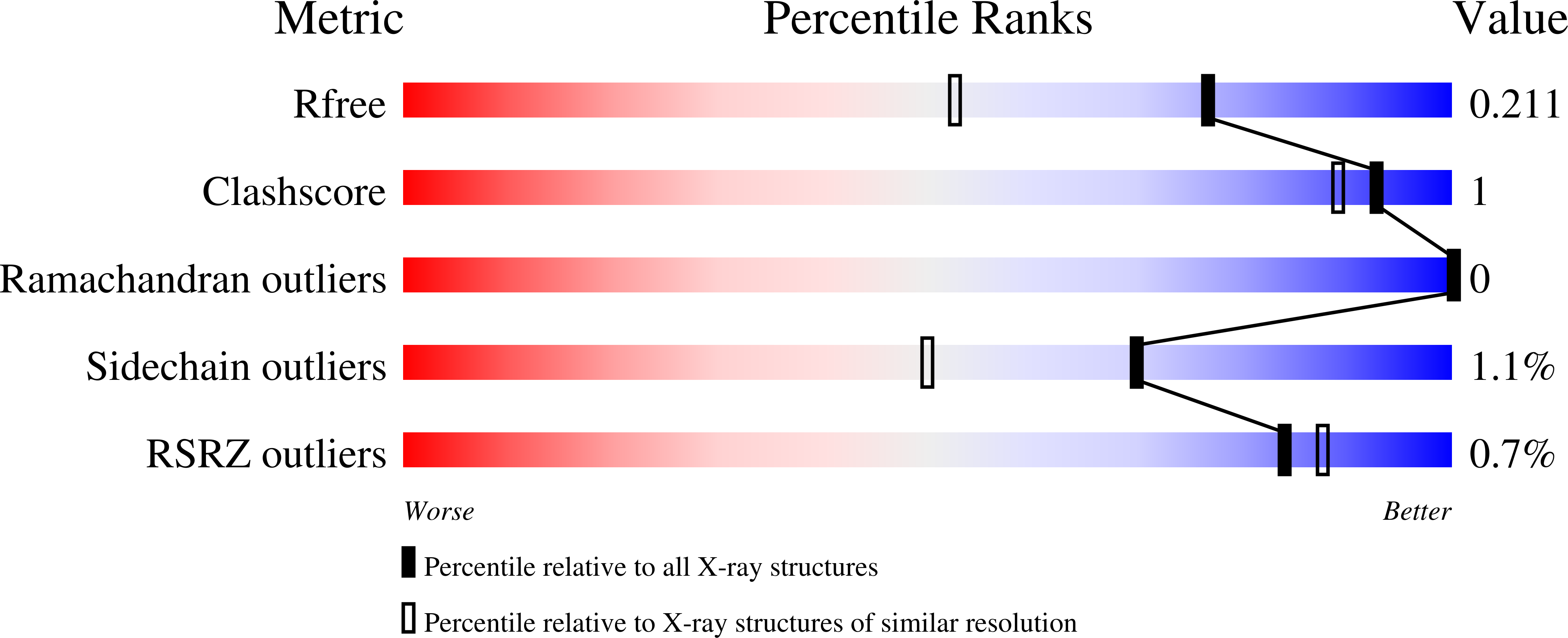 9GF5 validation report