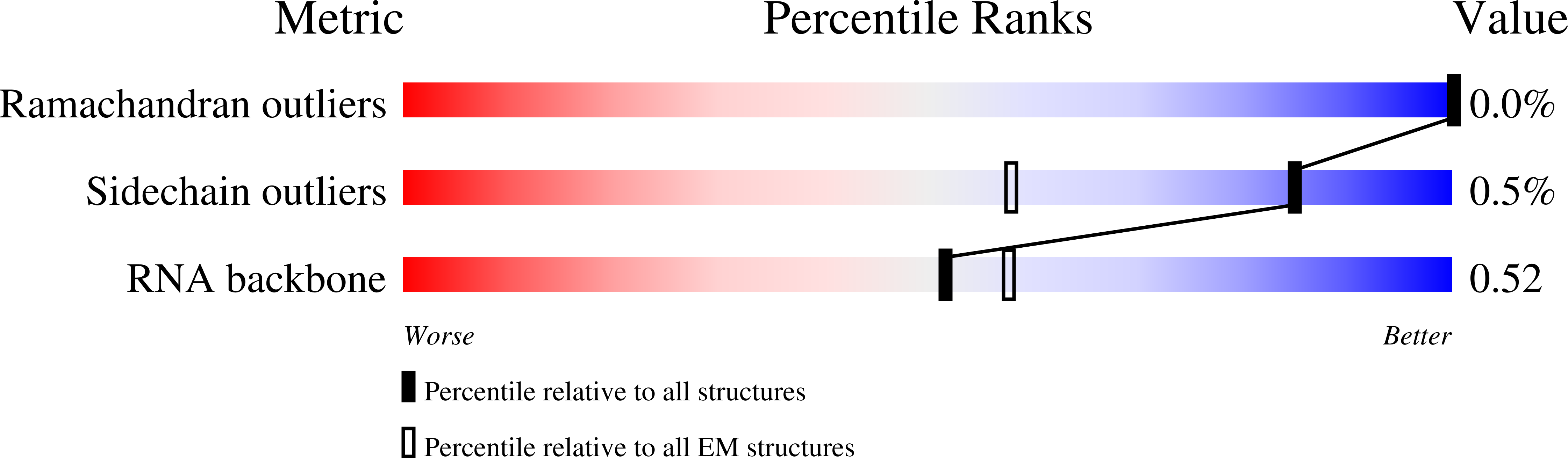 9GGR validation report