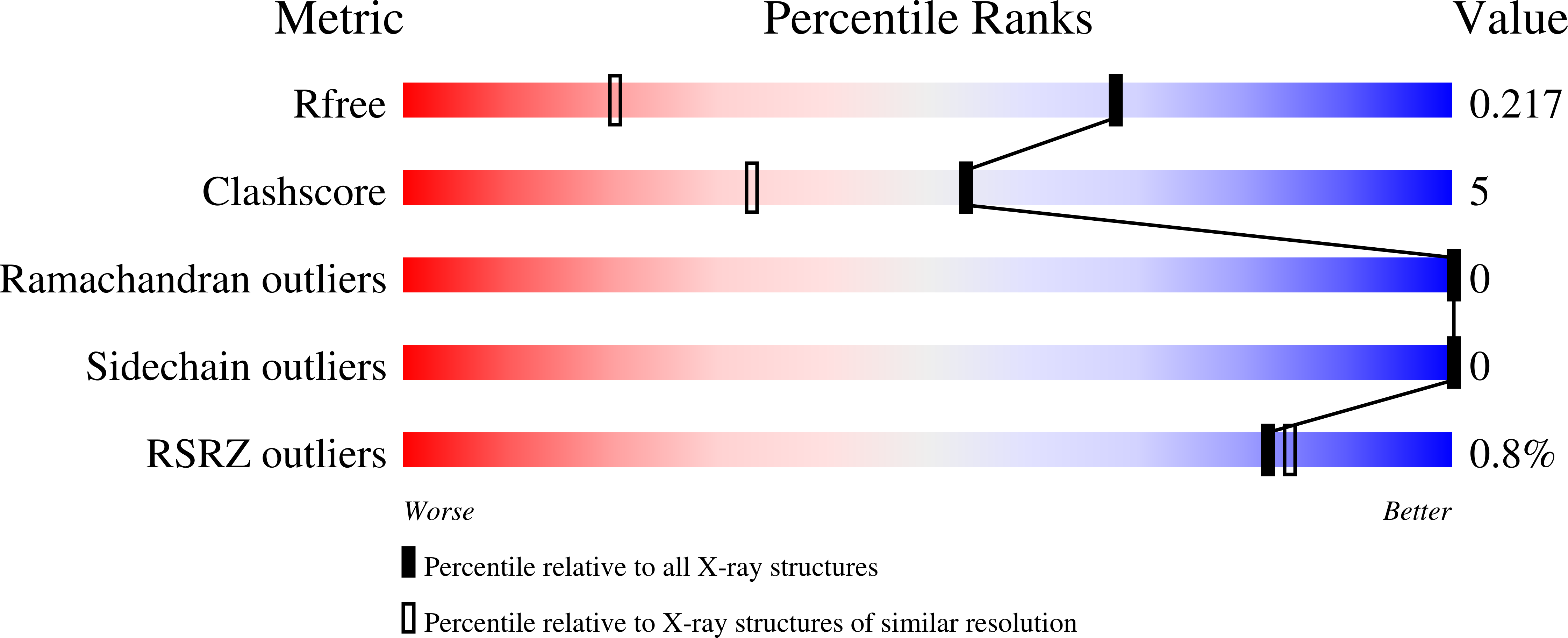 9GHK validation report