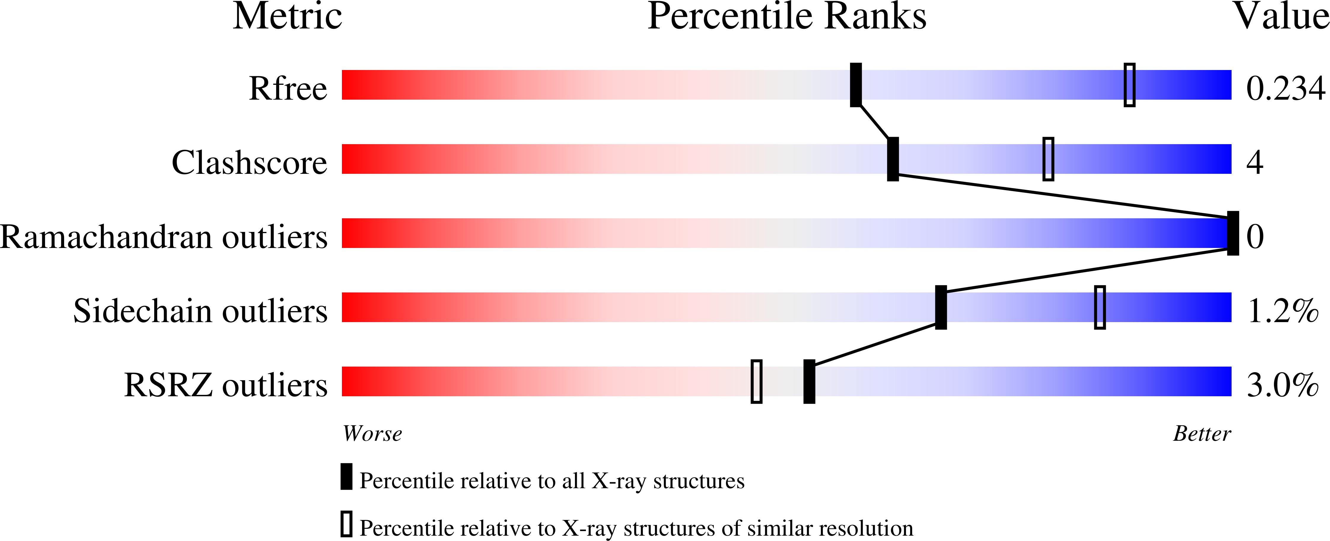 9GHT validation report