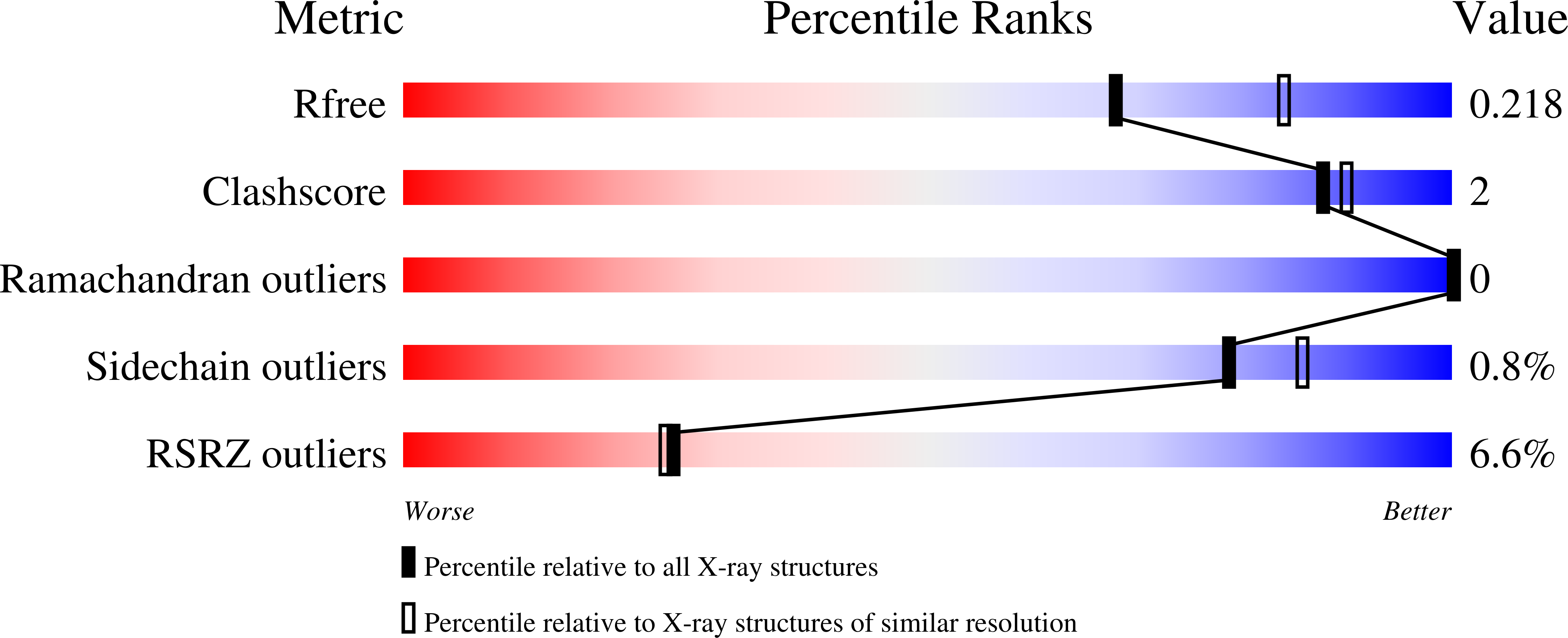 9GHU validation report