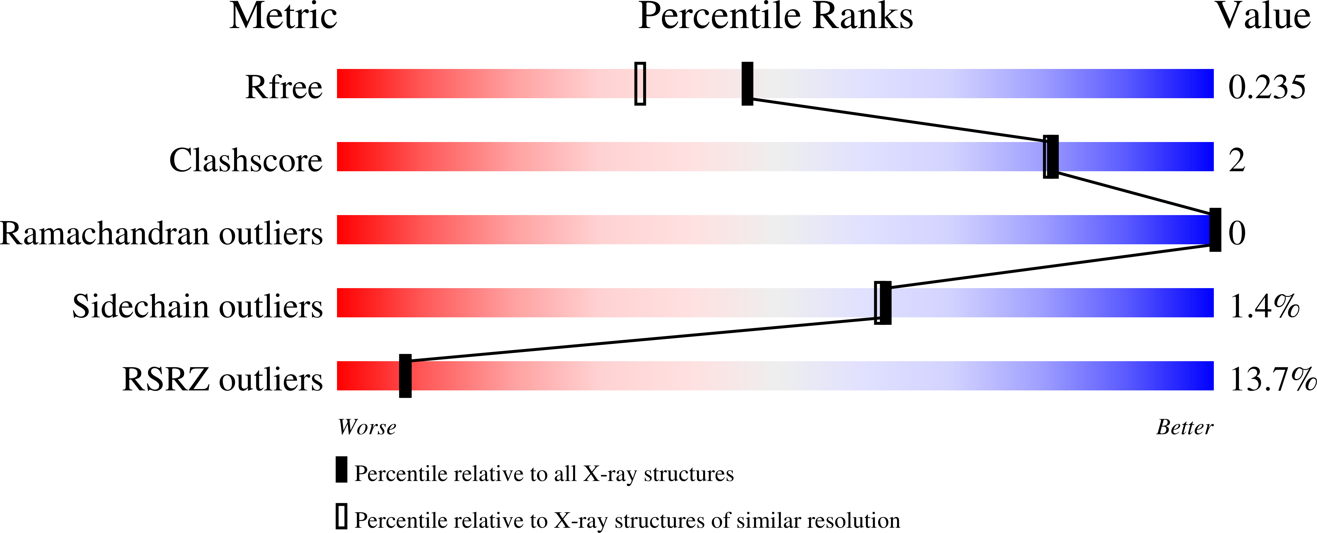 9GIZ validation report