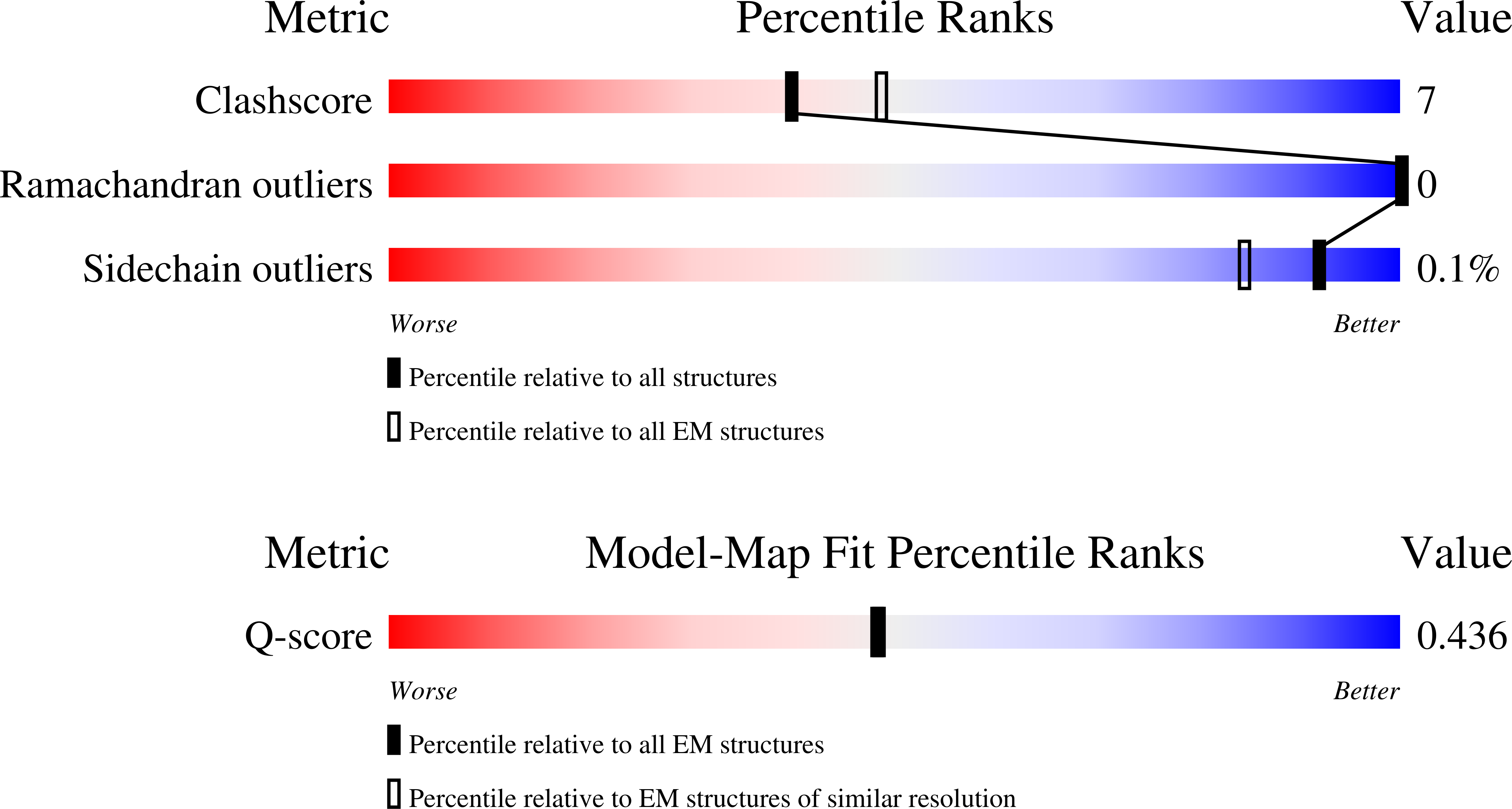 9GJB validation report