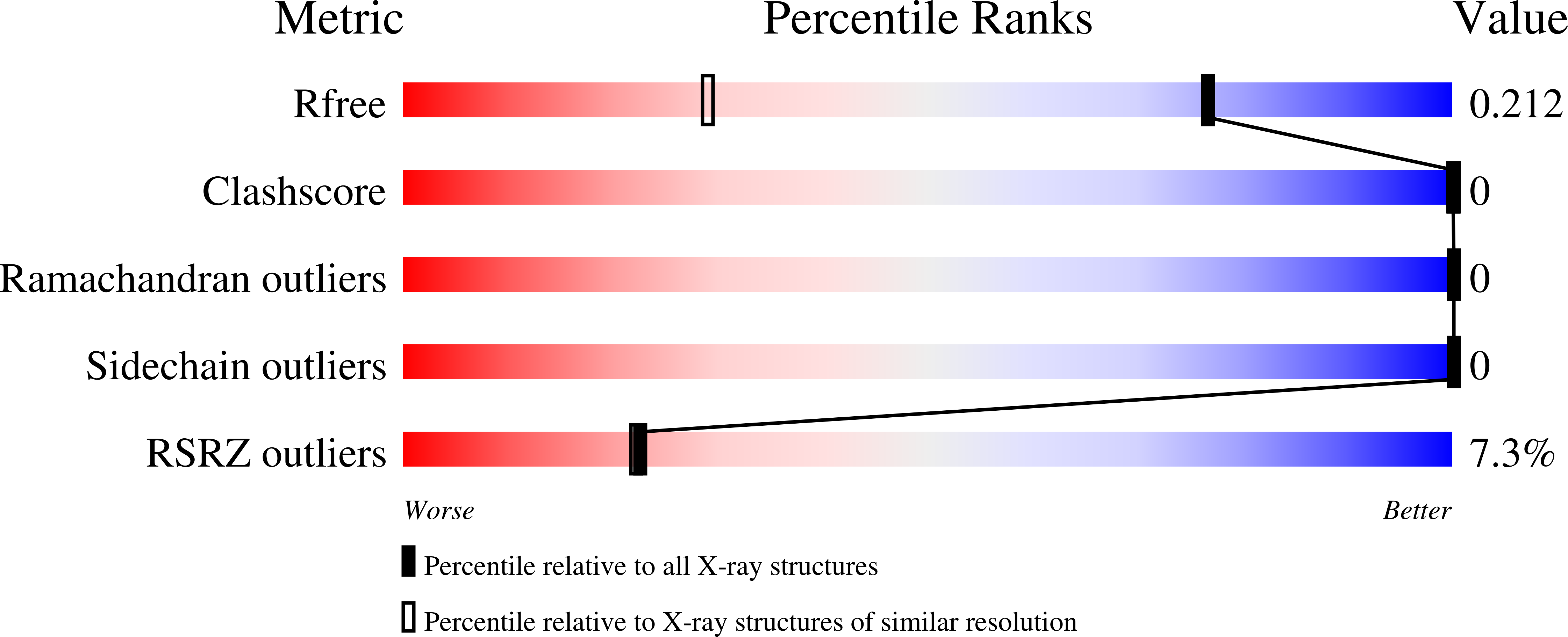 9GJQ validation report