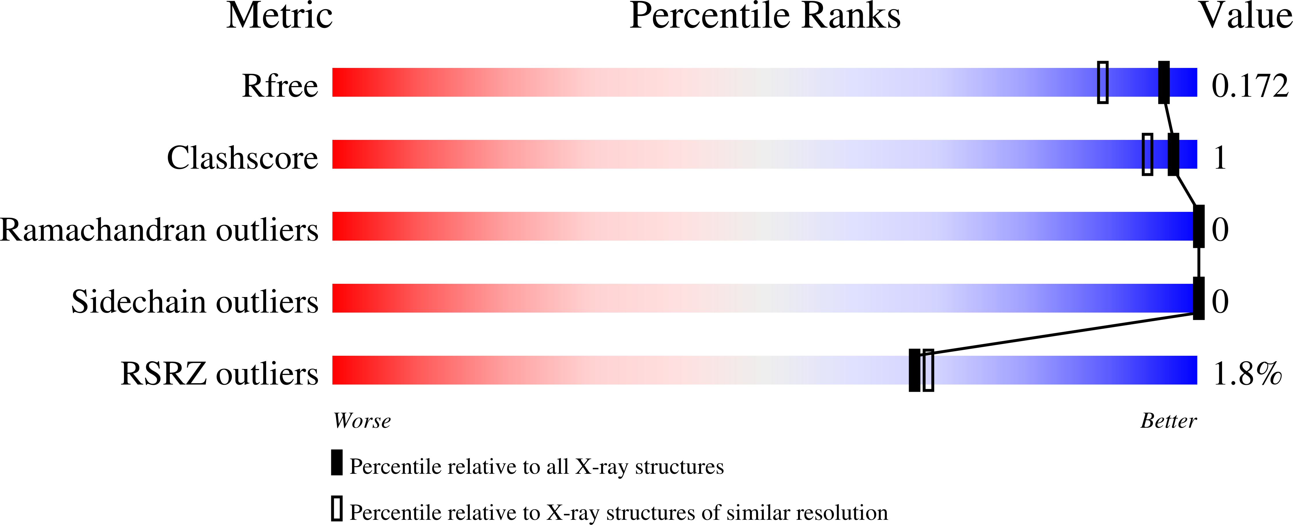 9GJR validation report