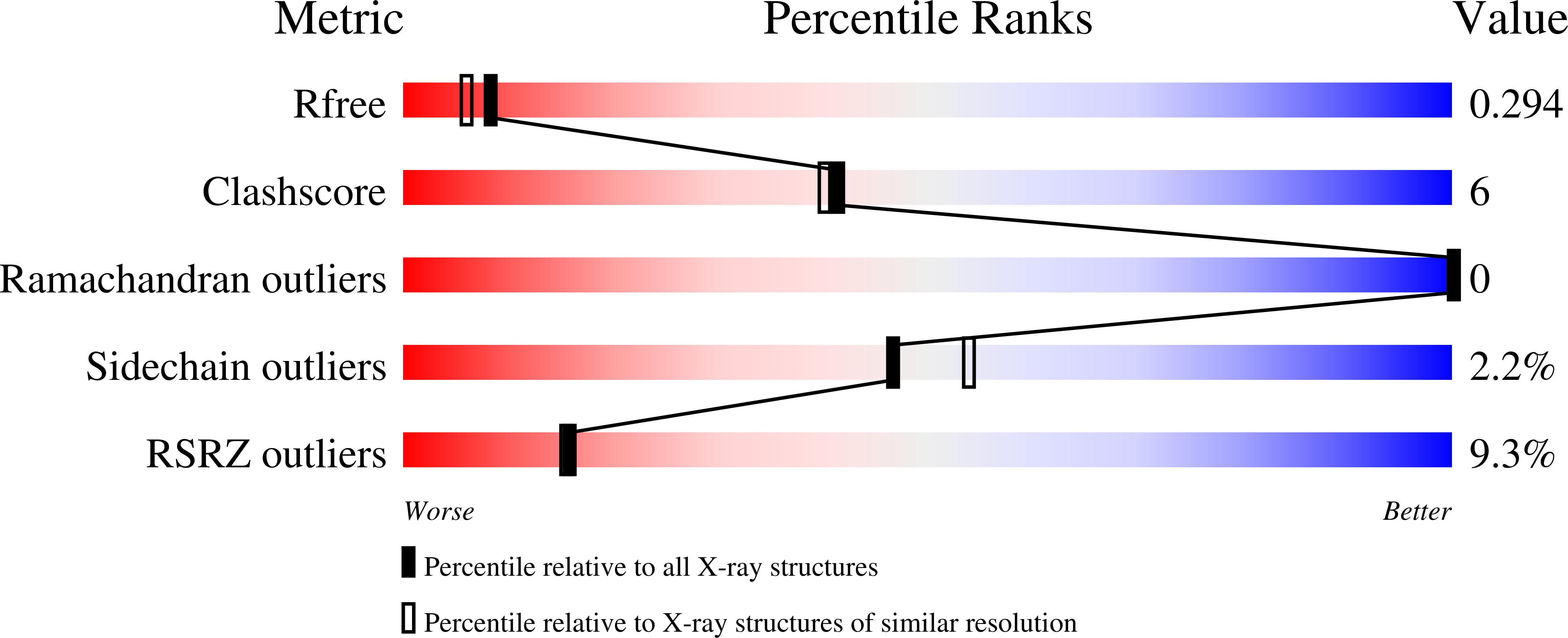 9GKS validation report