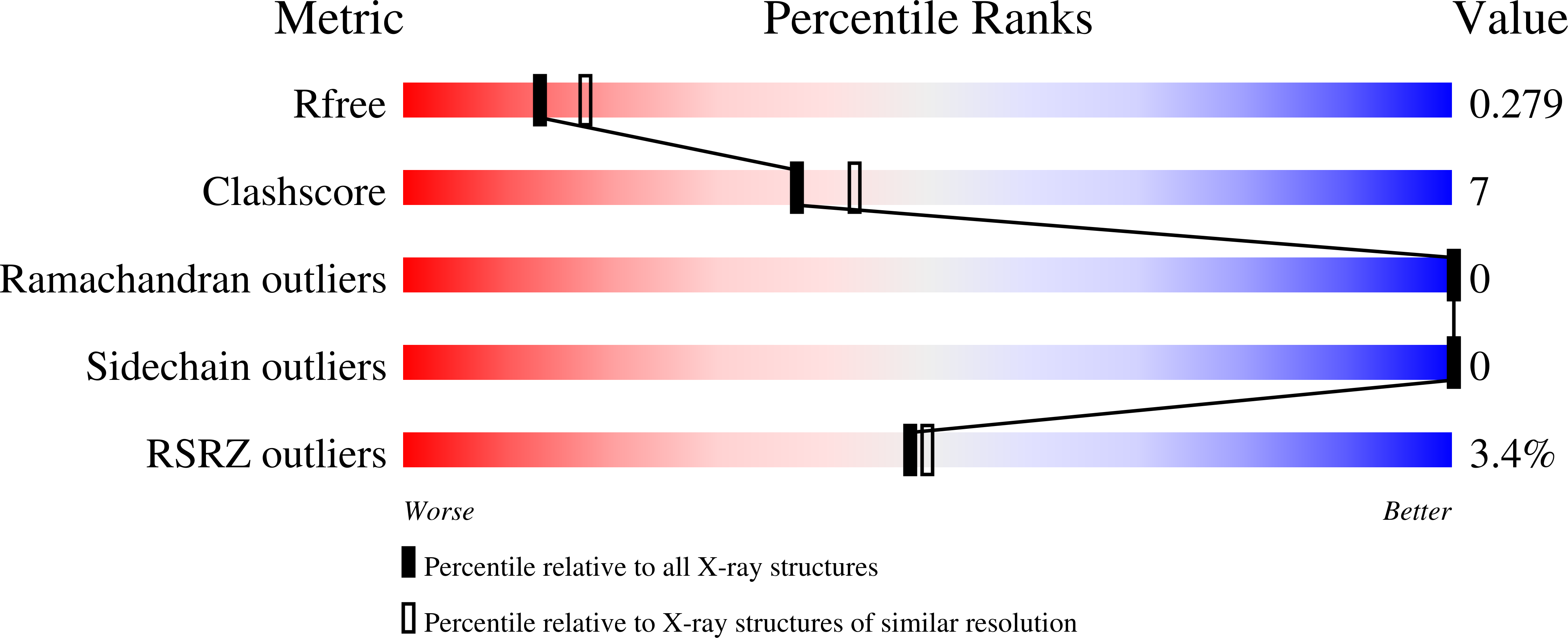9GKT validation report