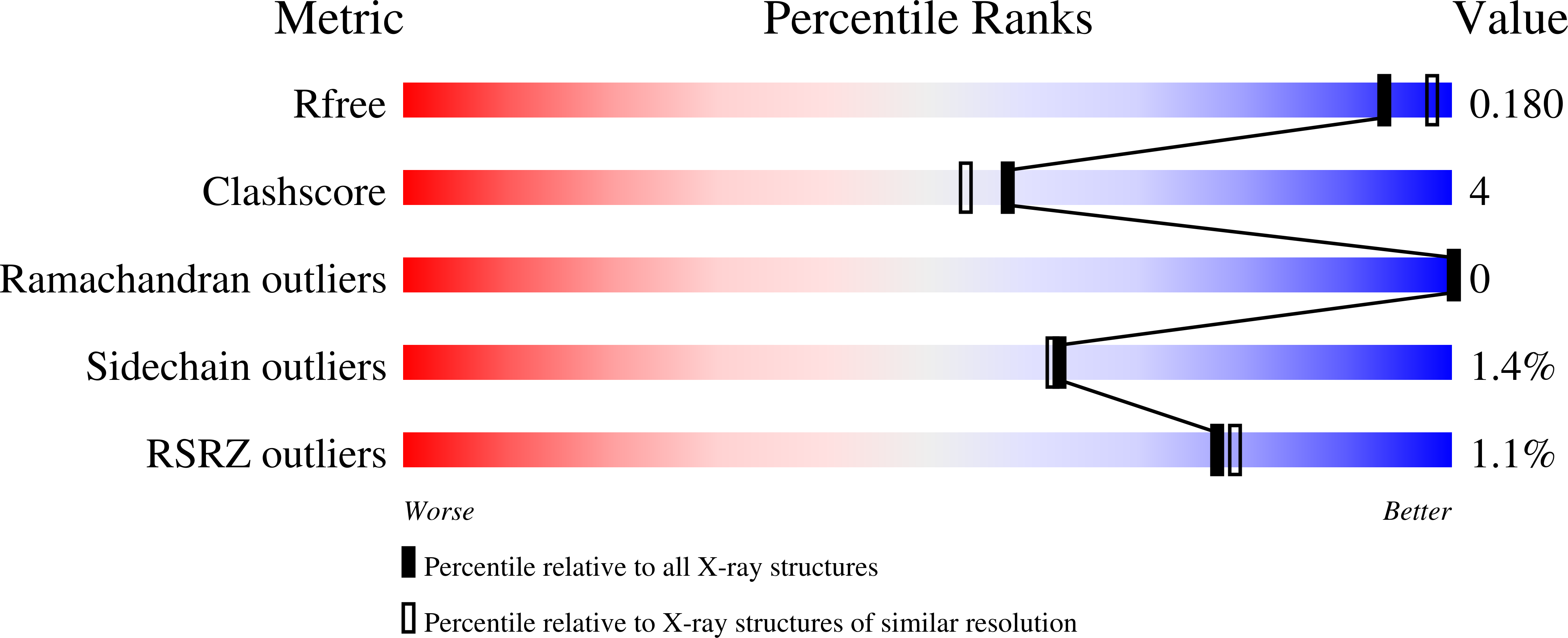 9GKV validation report