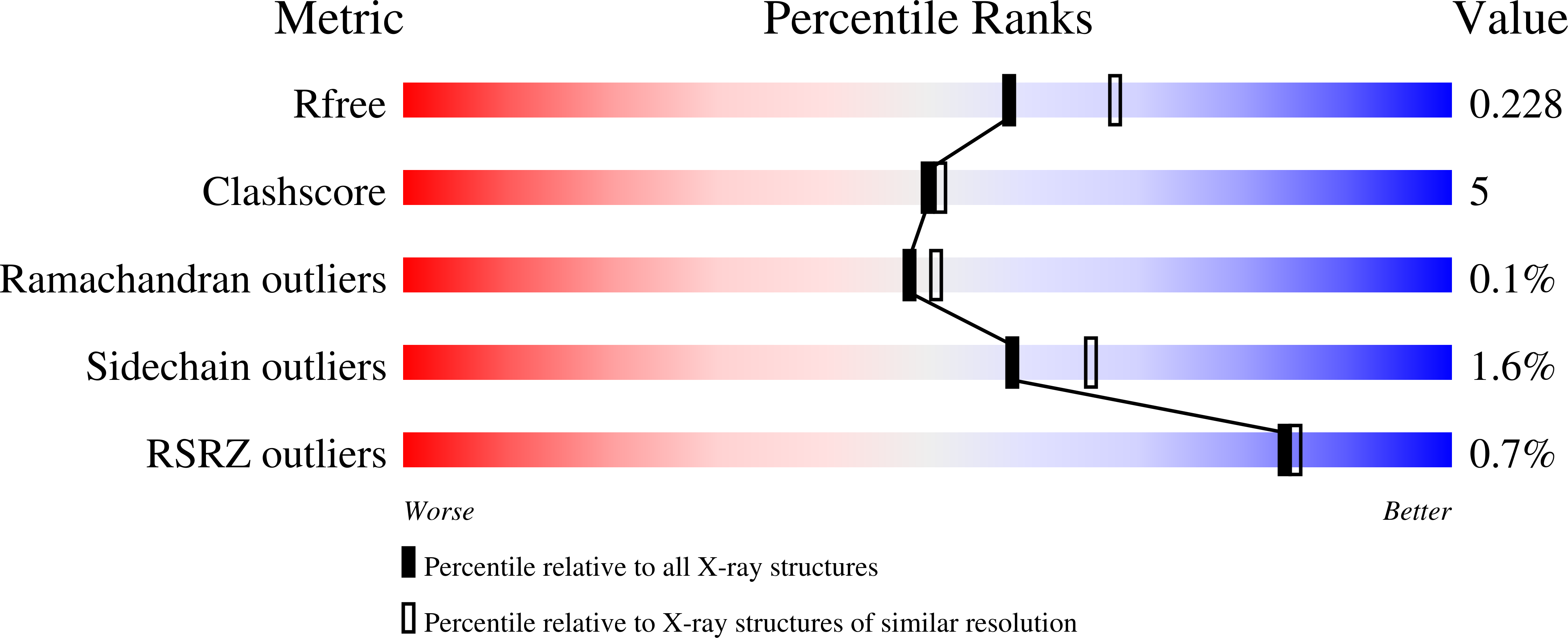 9GKW validation report