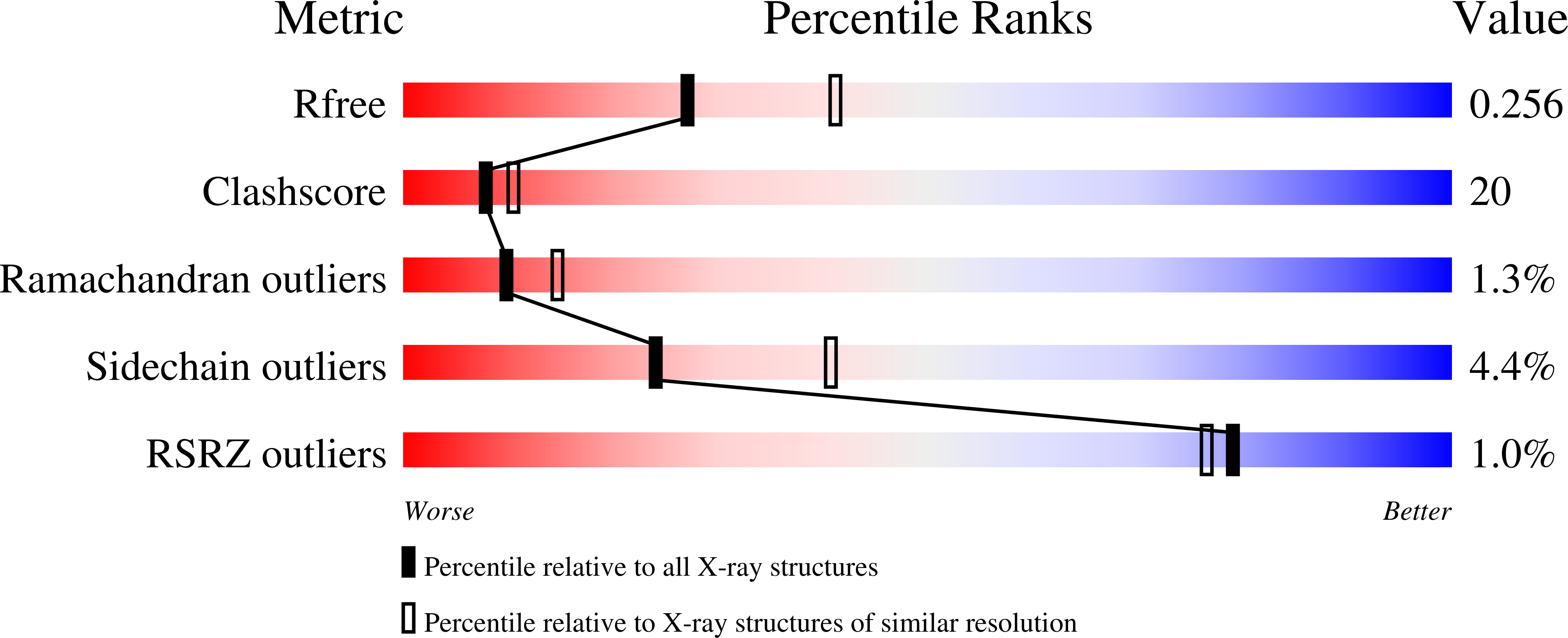 9GL1 validation report