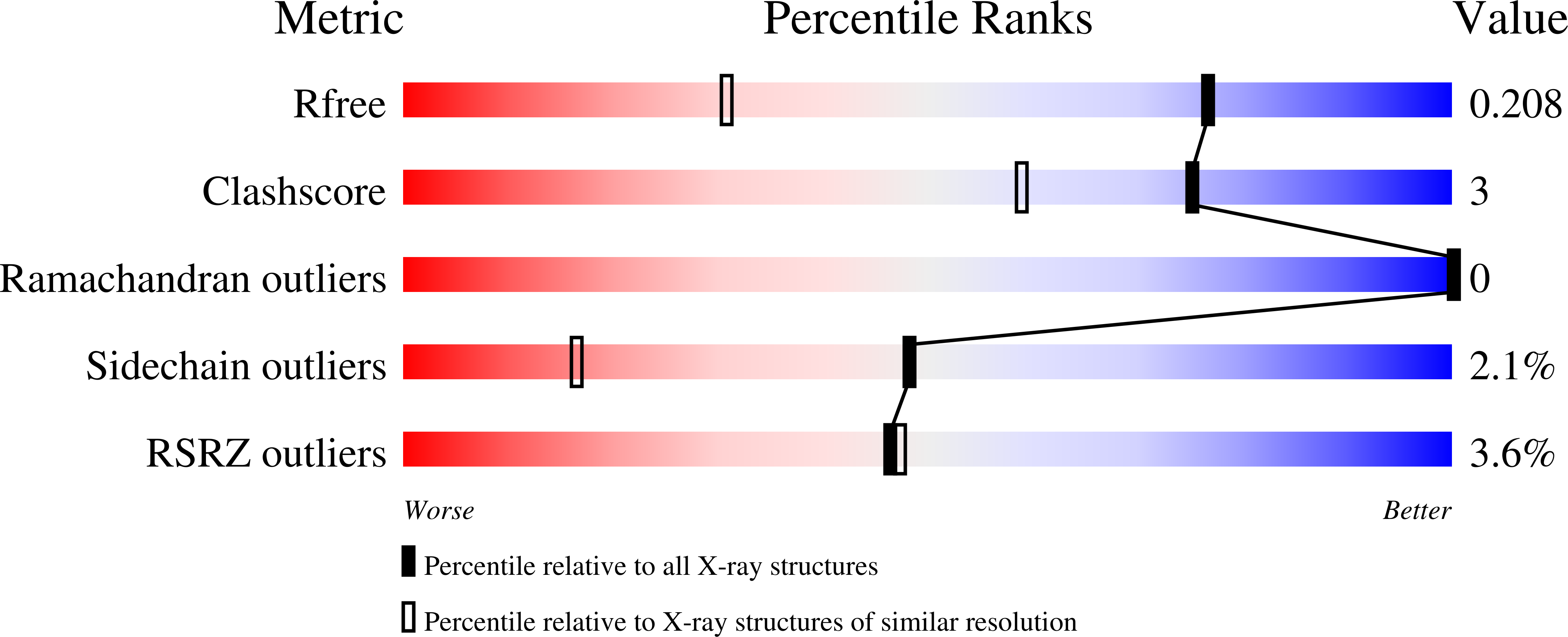 9GLI validation report