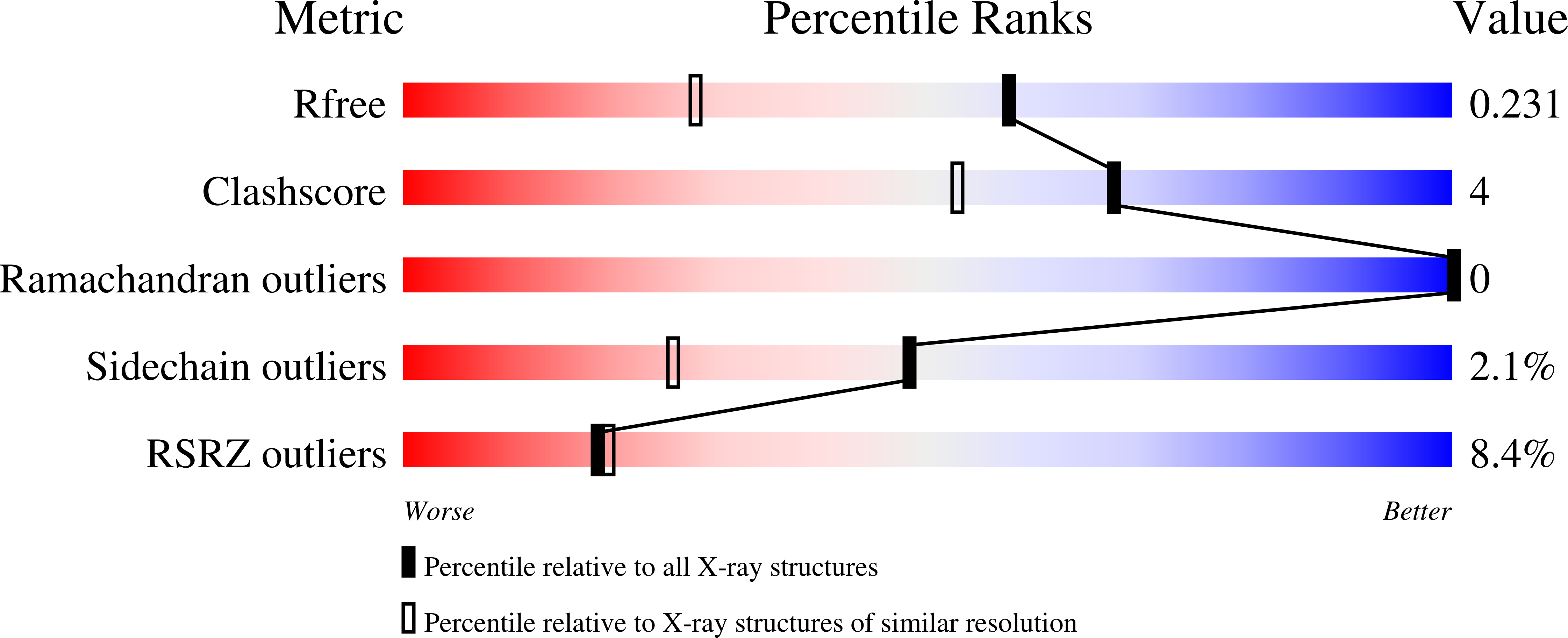9GLL validation report