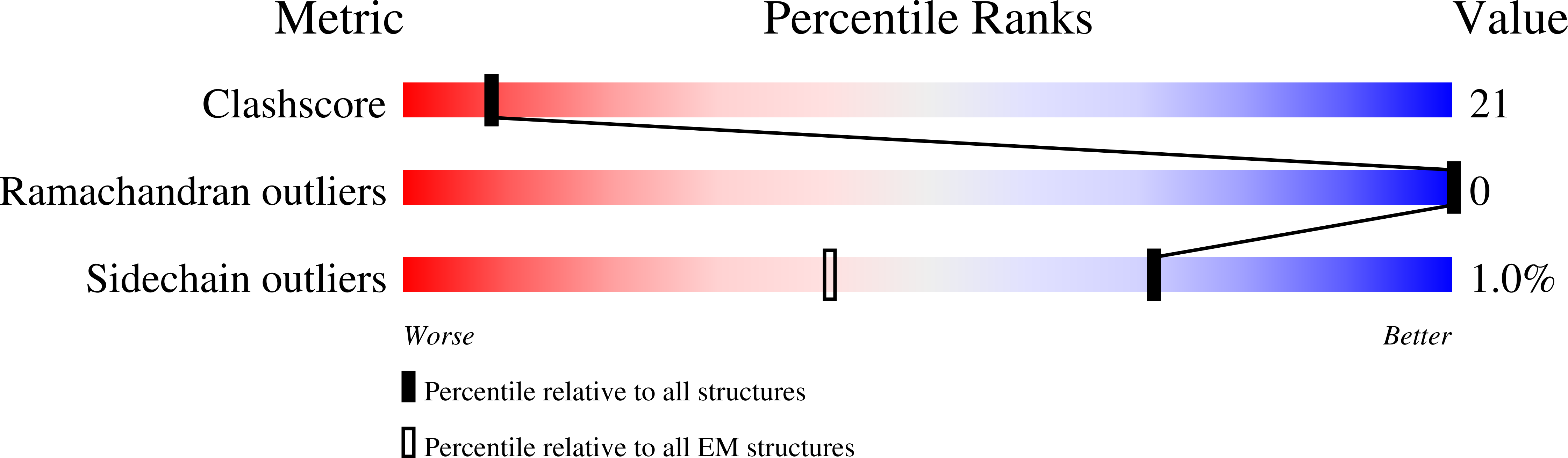 9GMK validation report