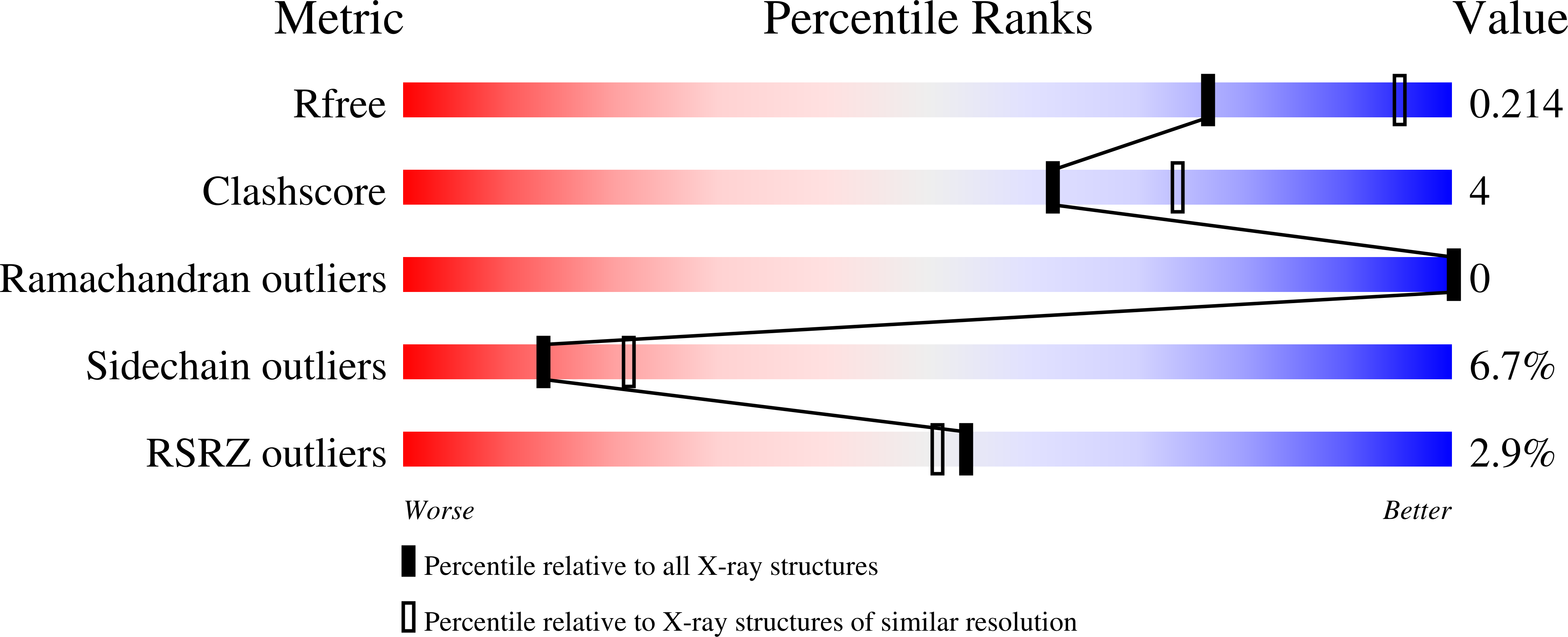 9GN2 validation report