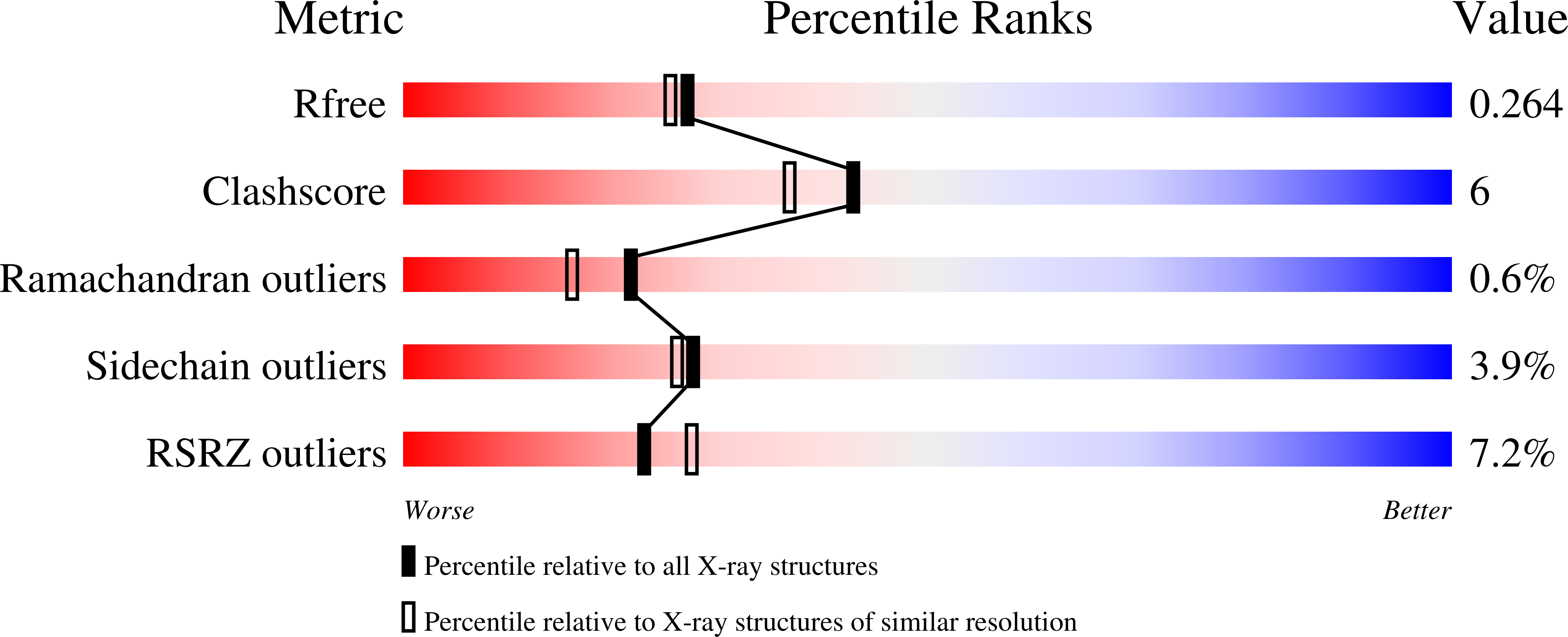 9GN3 validation report