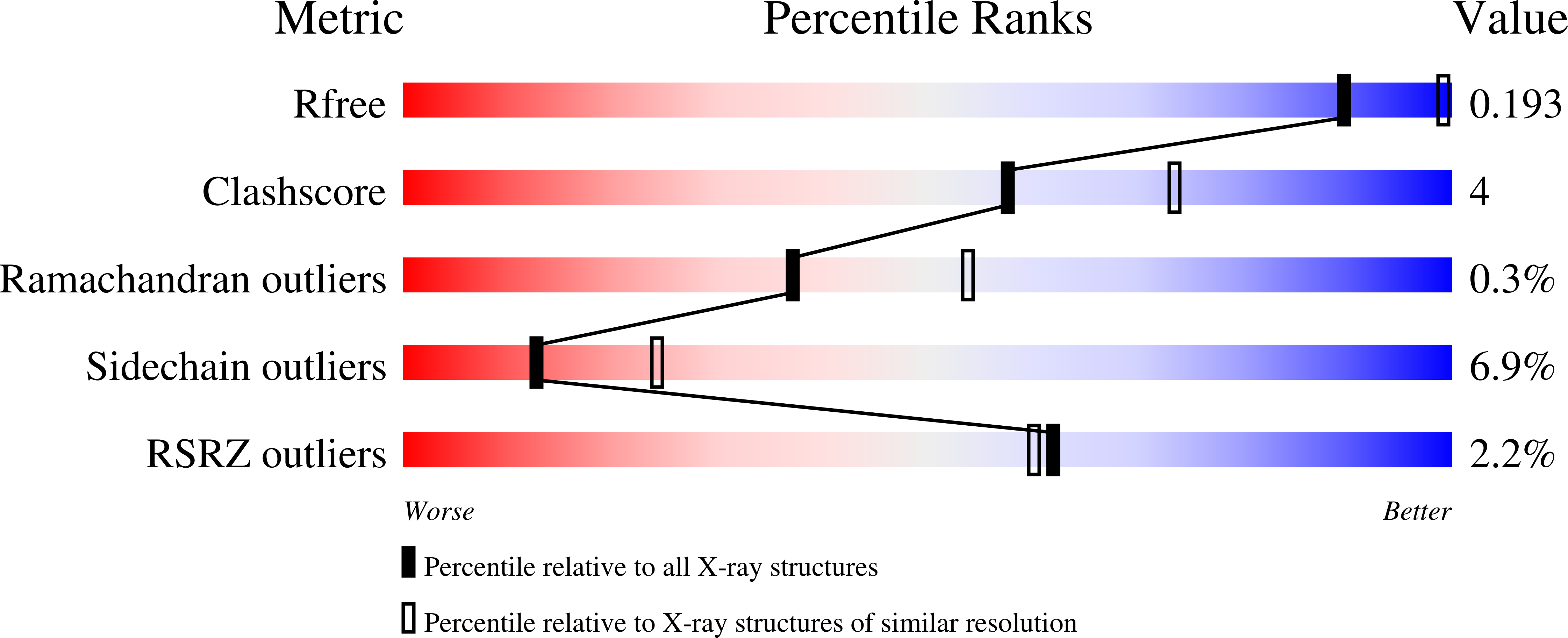 9GN4 validation report