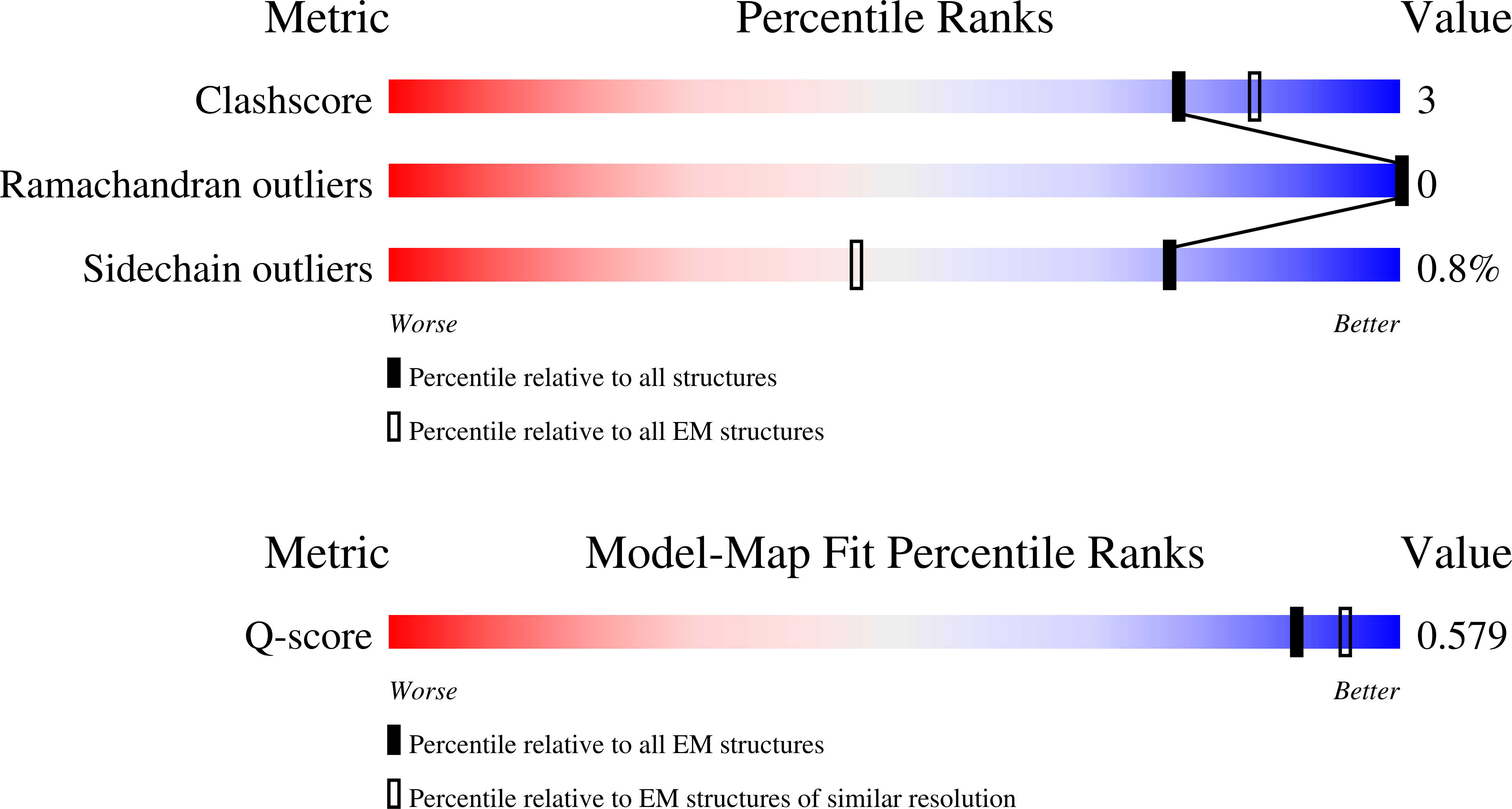 9GNE validation report