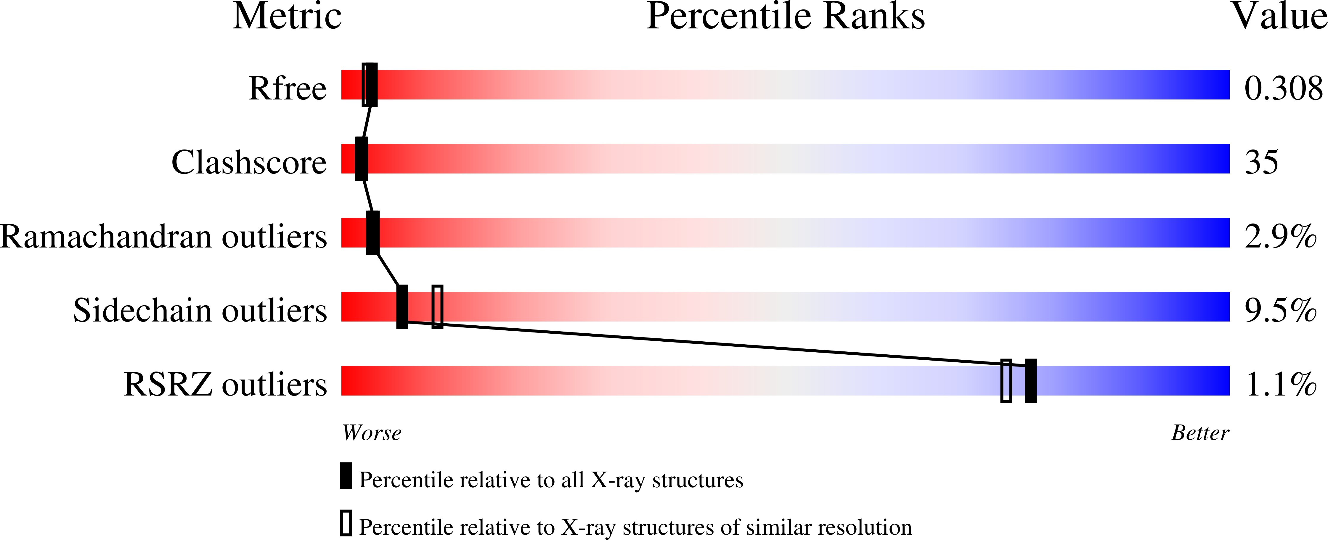 9GNL validation report