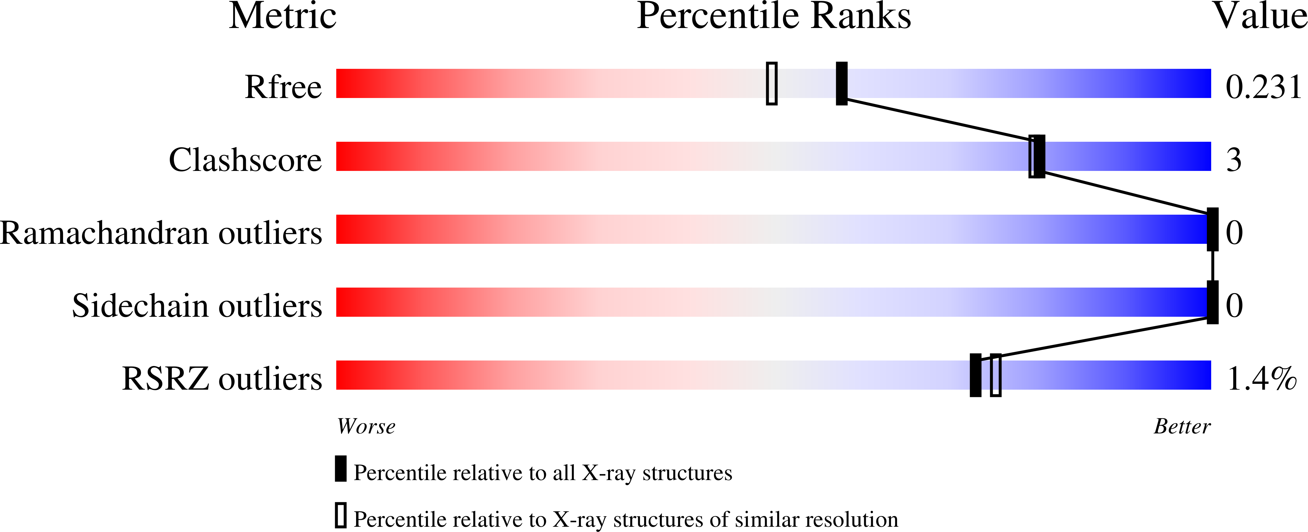9GOI validation report