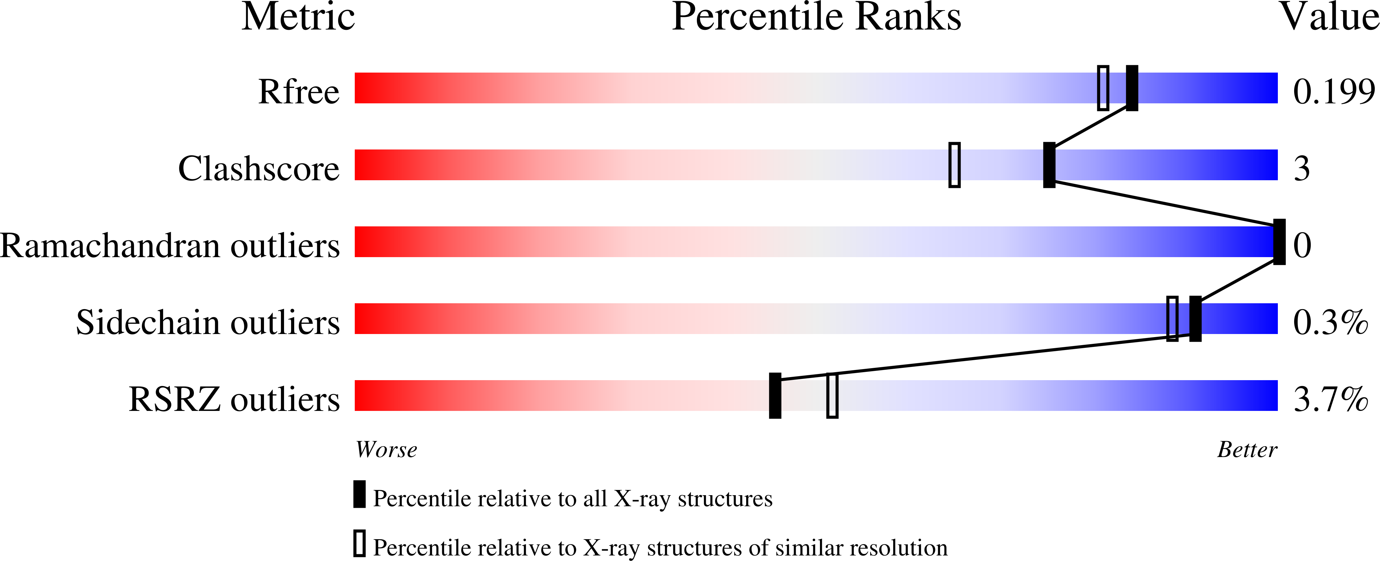 9GOM validation report