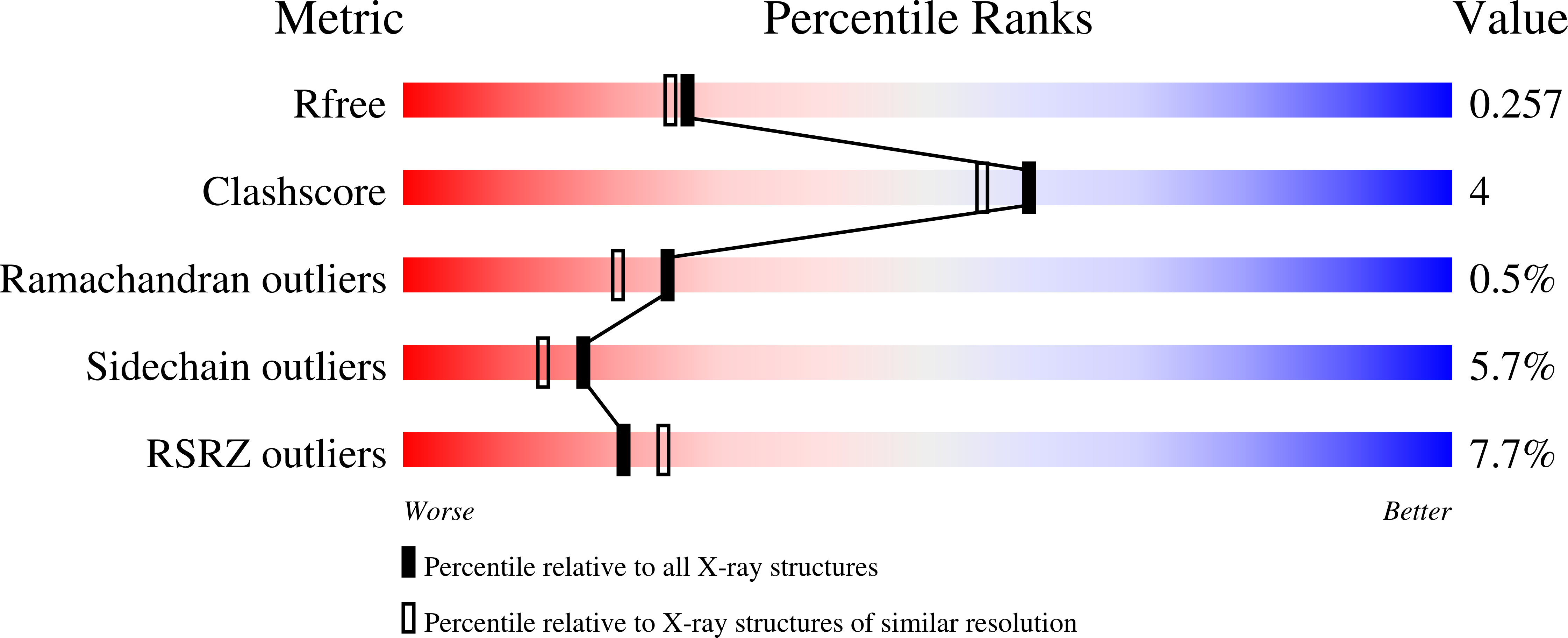 9GOP validation report